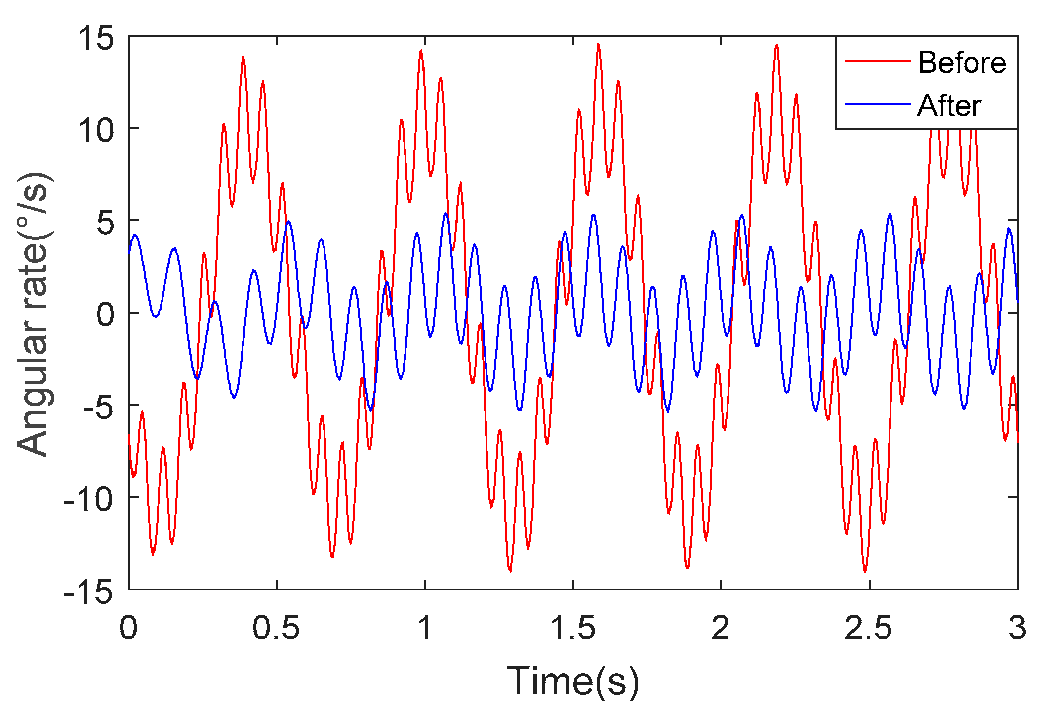 Sensors 18 04412 g015