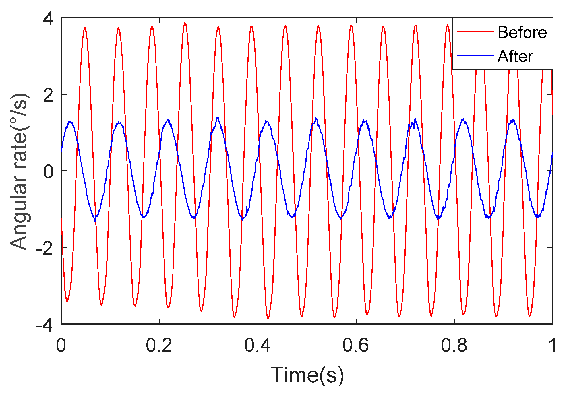 Sensors 18 04412 g017