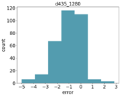 Sensors 18 04413 i004