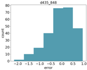 Sensors 18 04413 i007