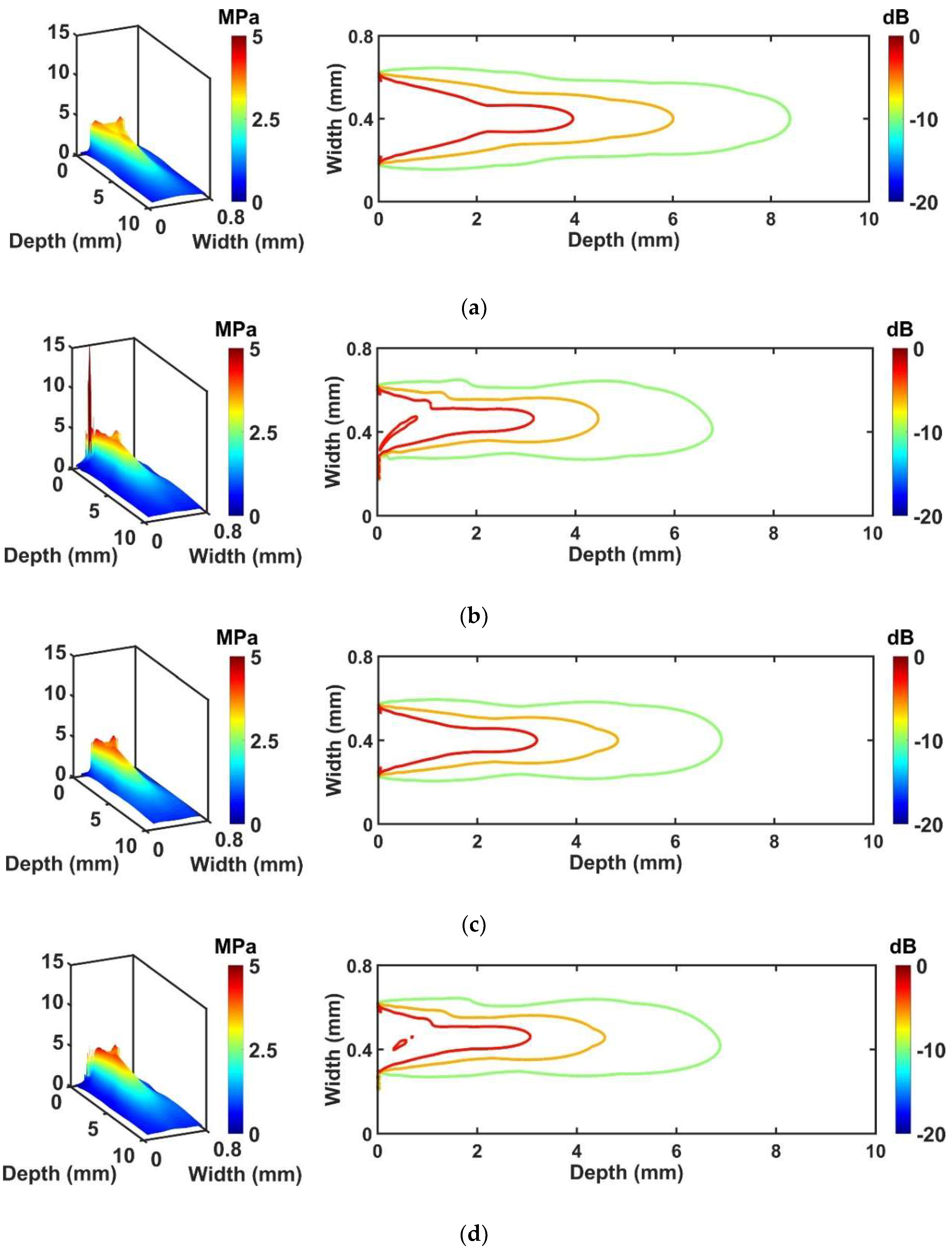 Sensors 18 04414 g005