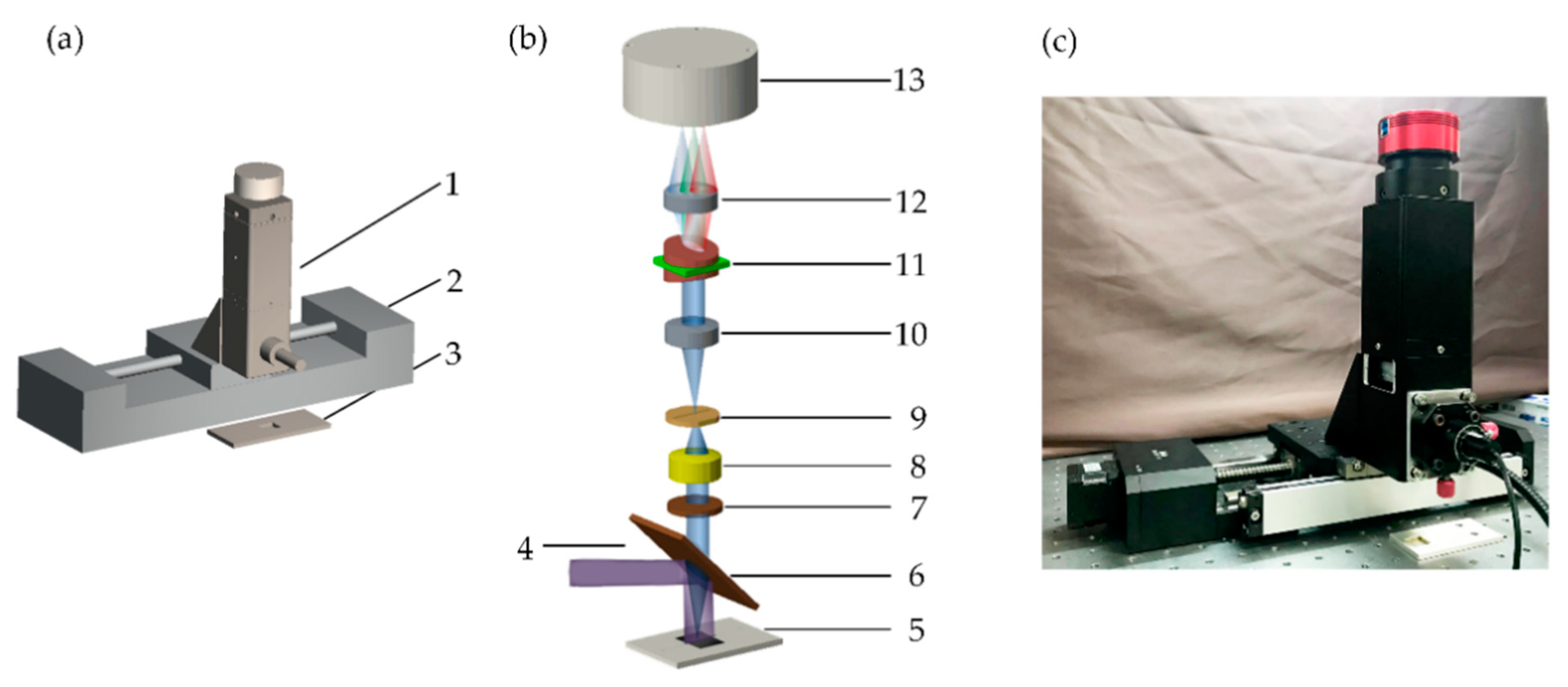 Sensors 18 04415 g001