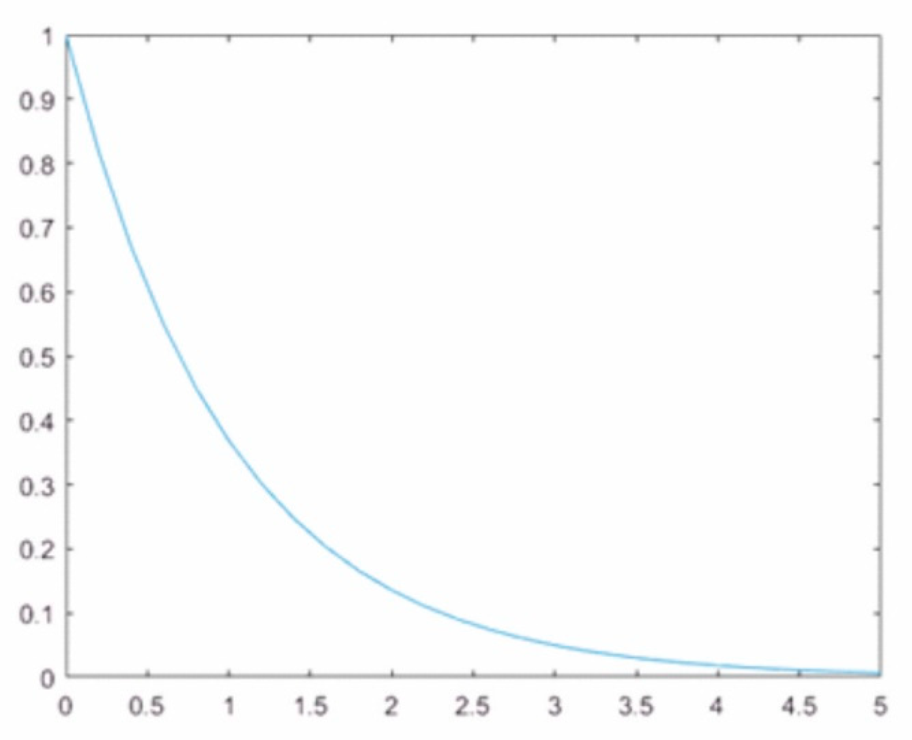 Sensors 18 04418 g003 Sensors 18 04418 g003