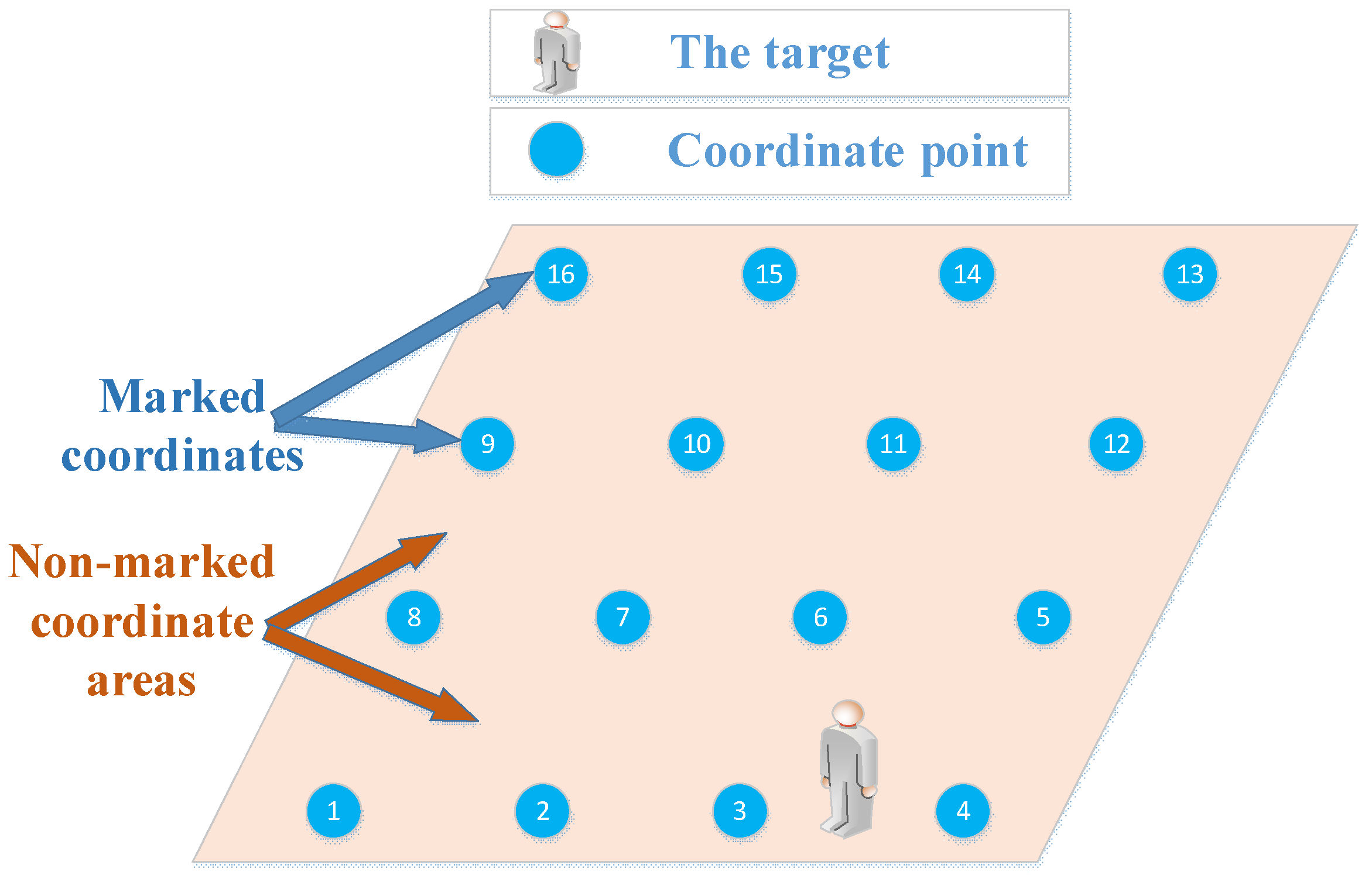 Sensors 18 04419 g001 Sensors 18 04419 g001