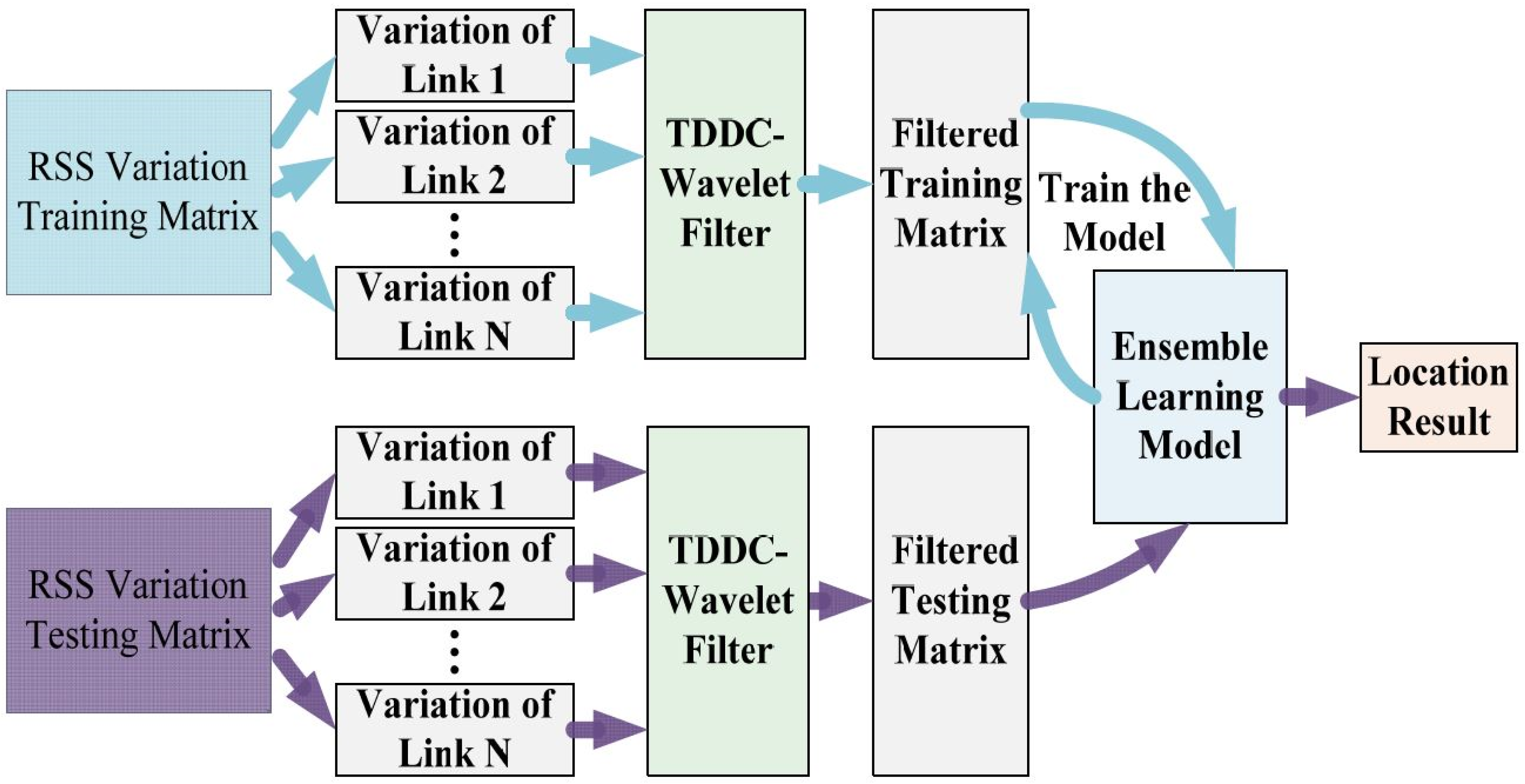 Sensors 18 04419 g002 Sensors 18 04419 g002
