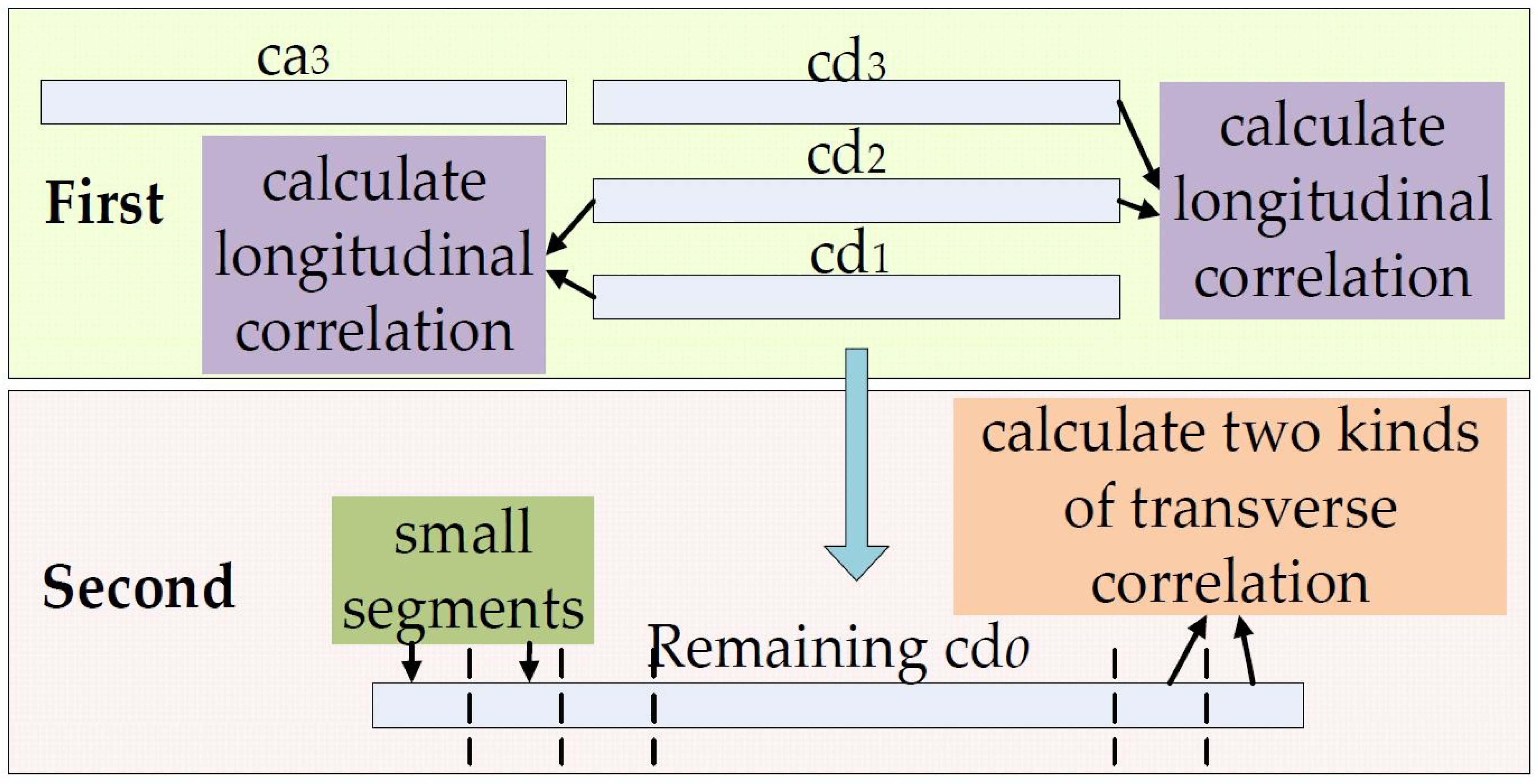 Sensors 18 04419 g003 Sensors 18 04419 g003