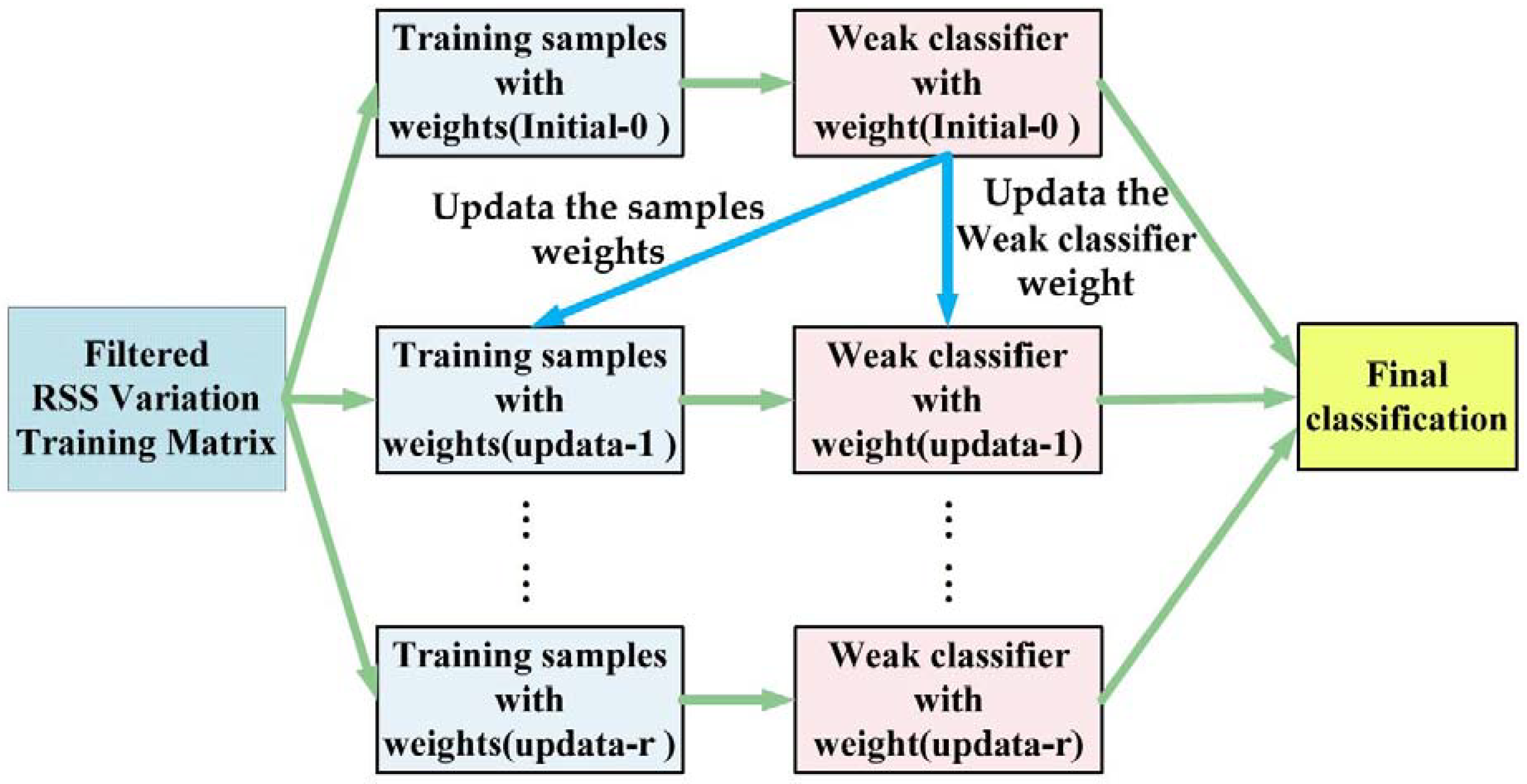 Sensors 18 04419 g006 Sensors 18 04419 g006