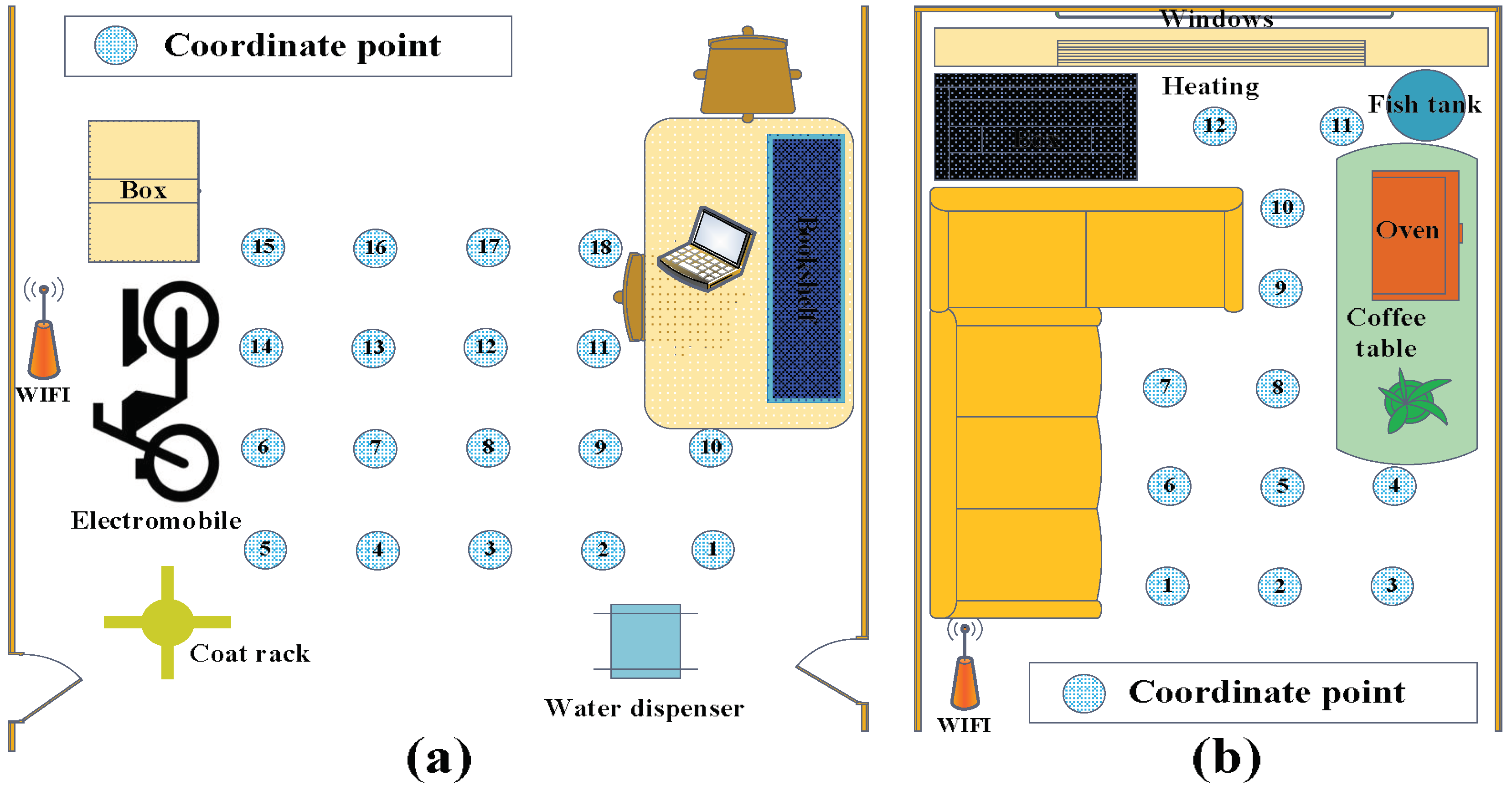Sensors 18 04419 g007 Sensors 18 04419 g007