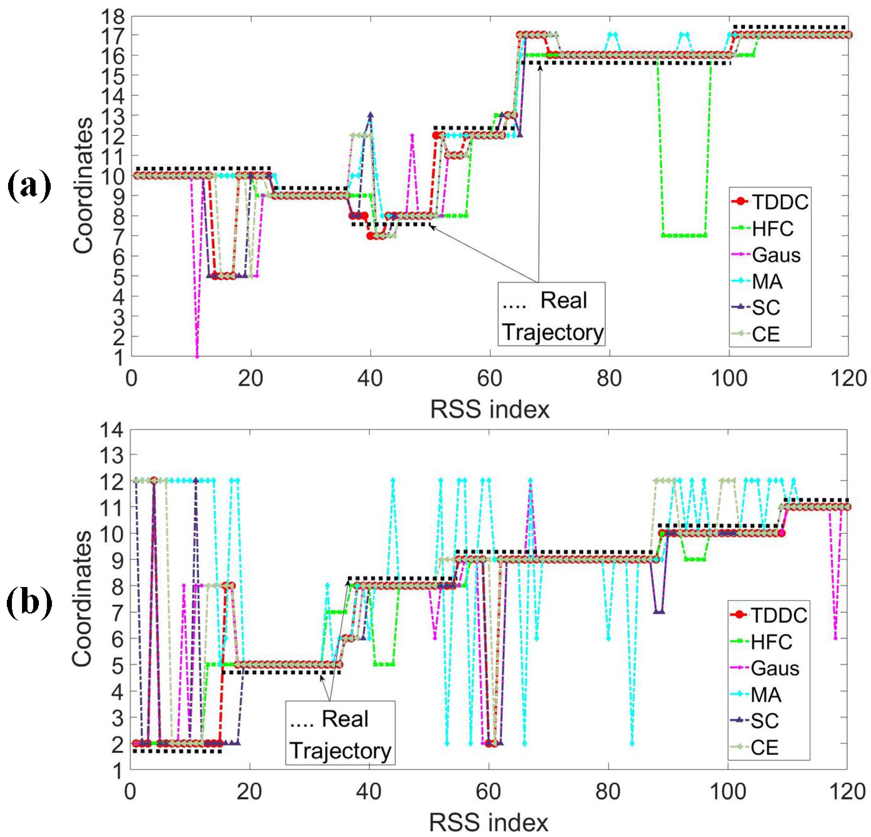 Sensors 18 04419 g010 Sensors 18 04419 g010