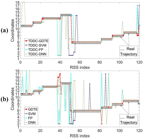 Sensors | Special Issue : Applications of Wireless Sensors in