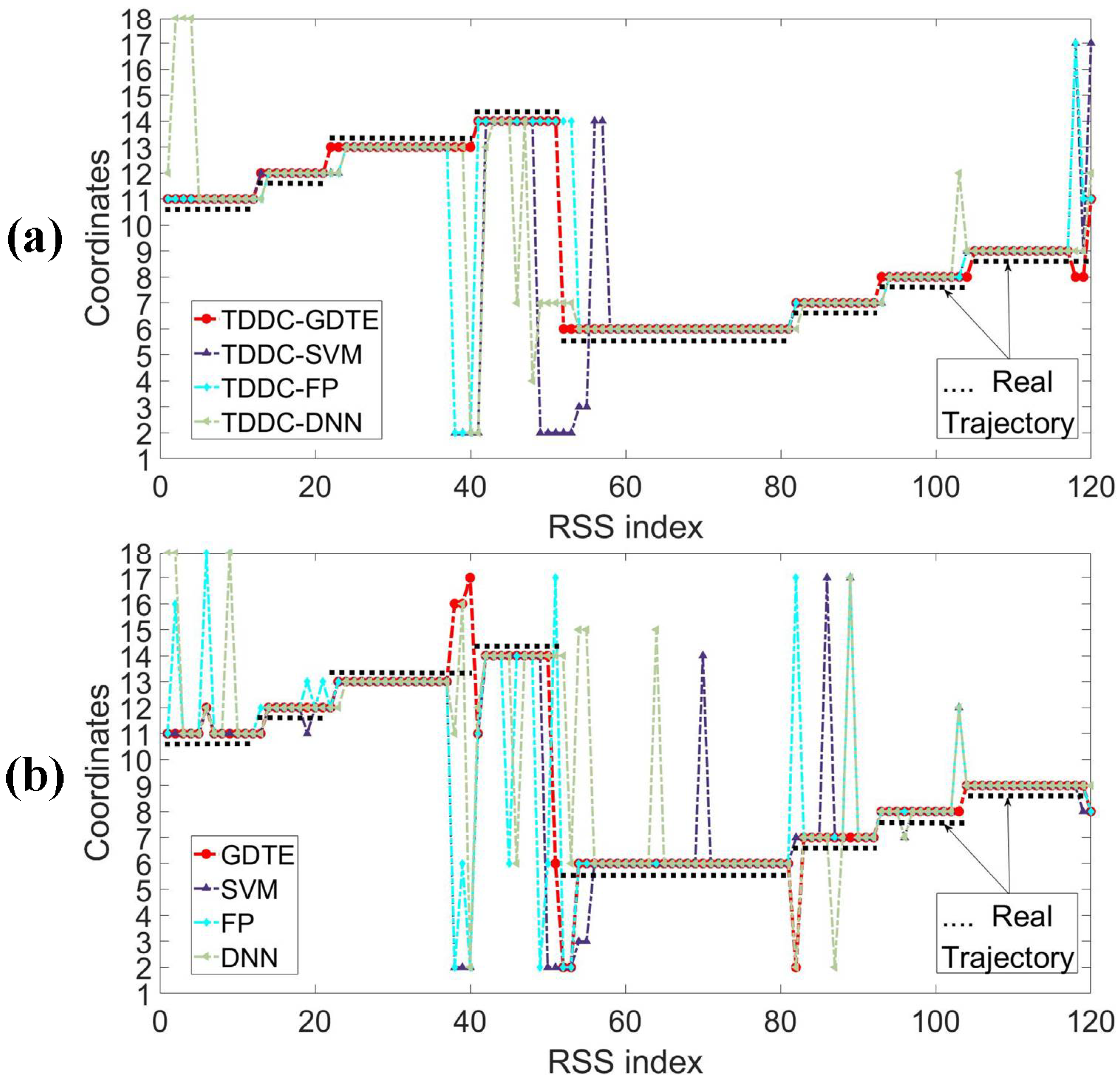 Sensors 18 04419 g011 Sensors 18 04419 g011