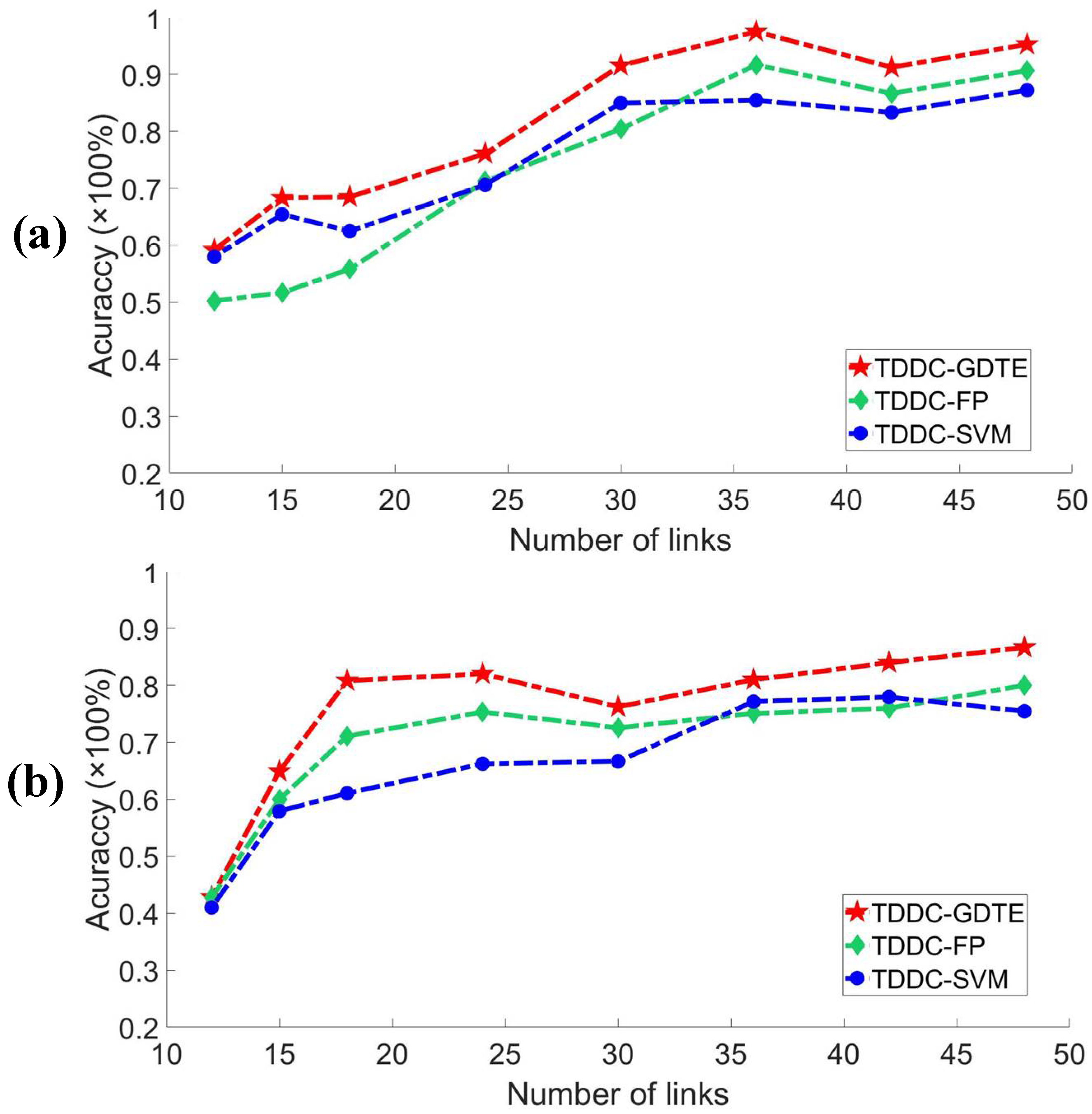 Sensors 18 04419 g012 Sensors 18 04419 g012