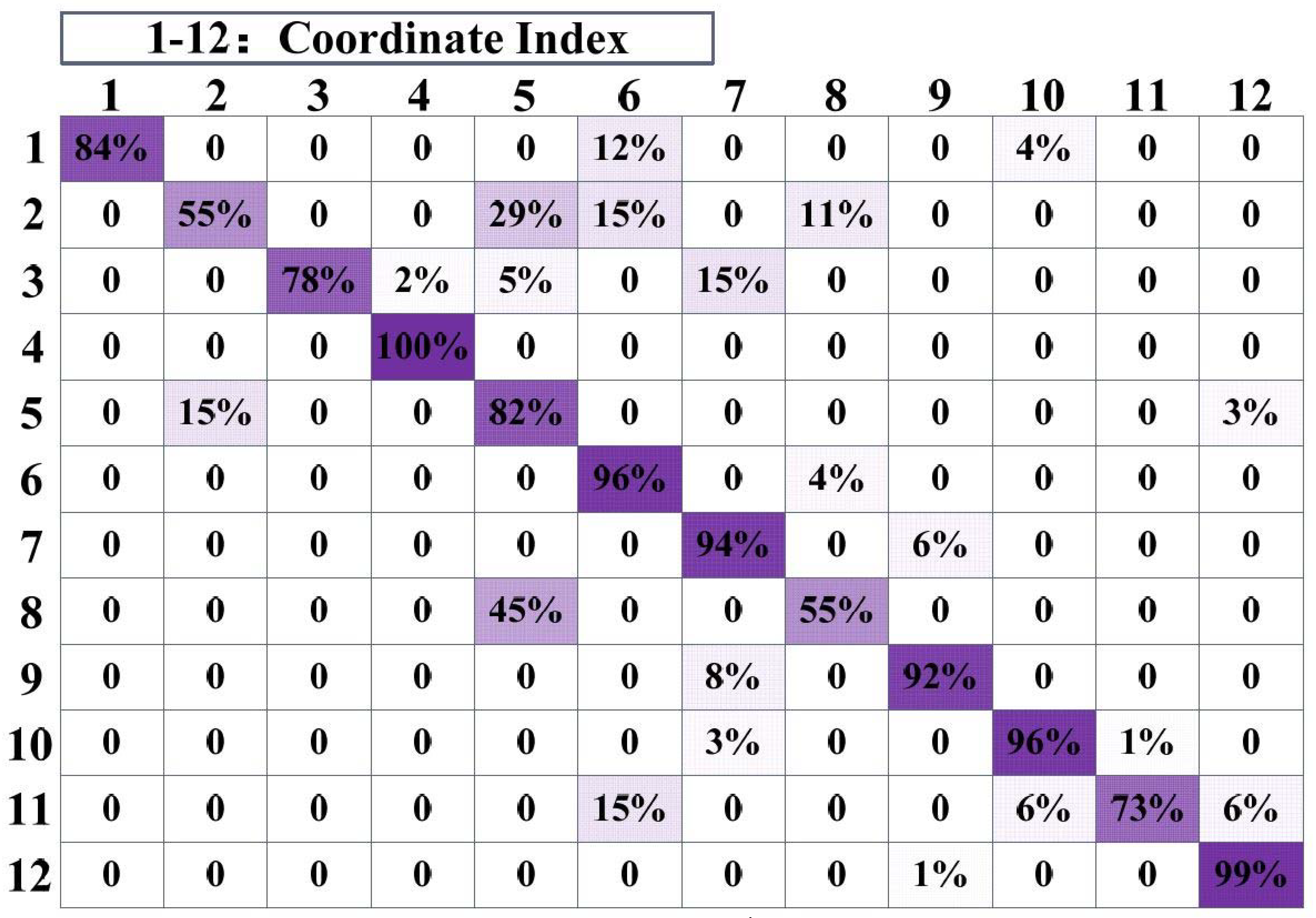 Sensors 18 04419 g013 Sensors 18 04419 g013