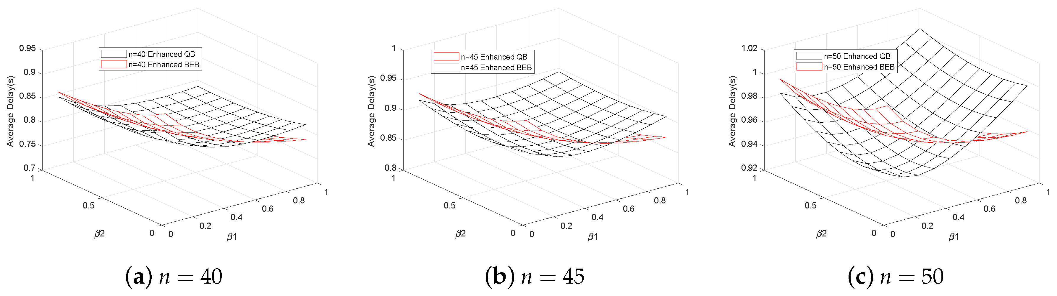 Sensors 18 04421 g004 Sensors 18 04421 g004