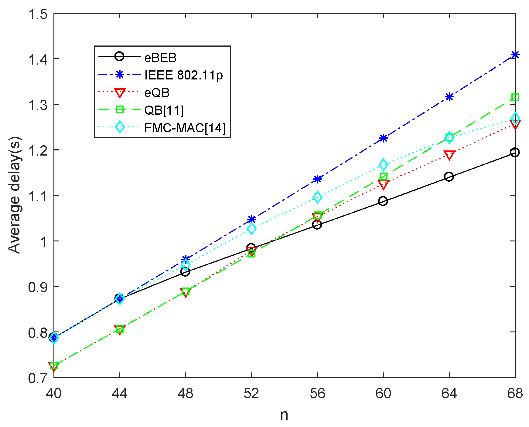 Sensors 18 04421 g007 Sensors 18 04421 g007