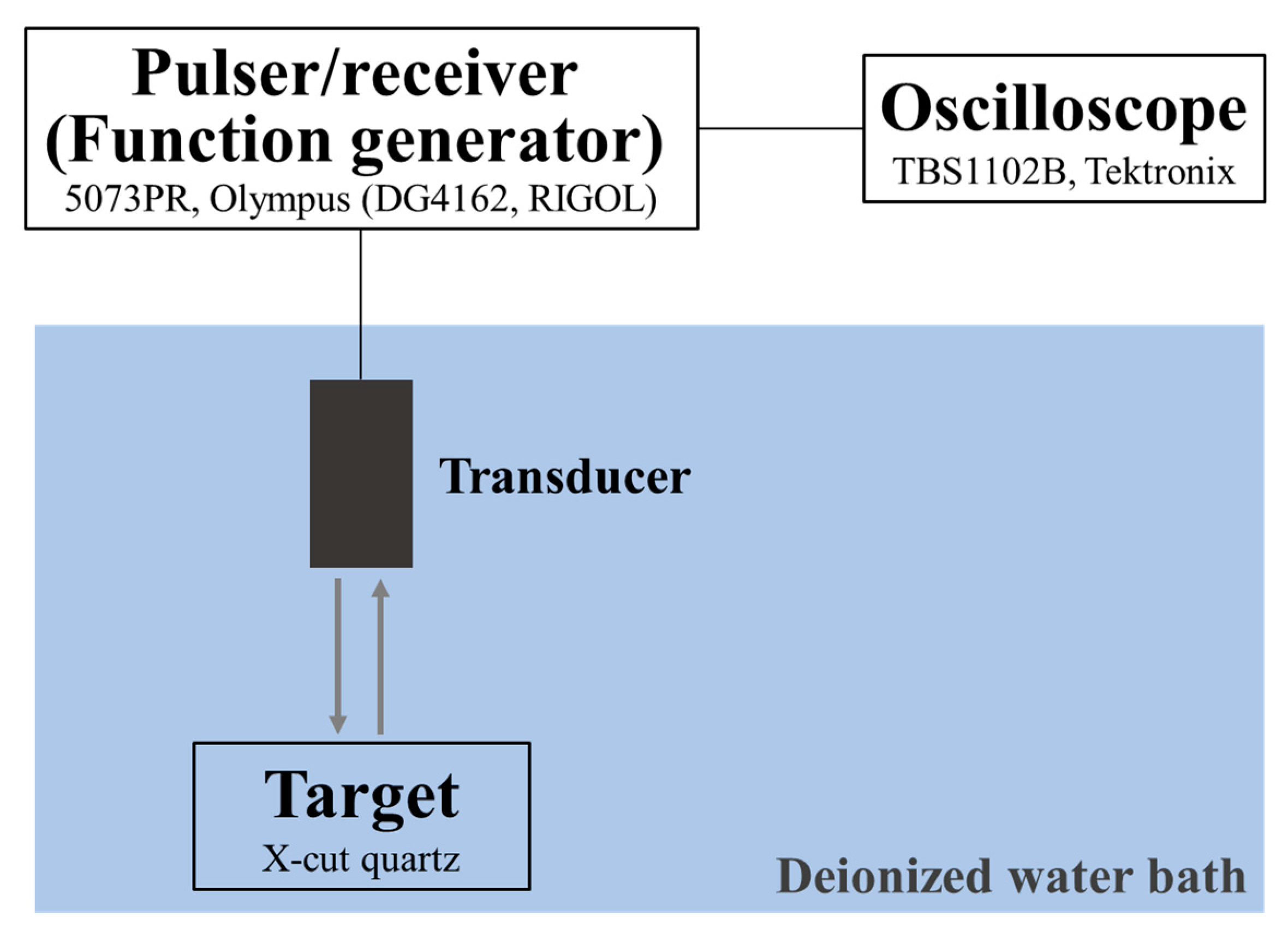 Sensors 18 04424 g004 Sensors 18 04424 g004