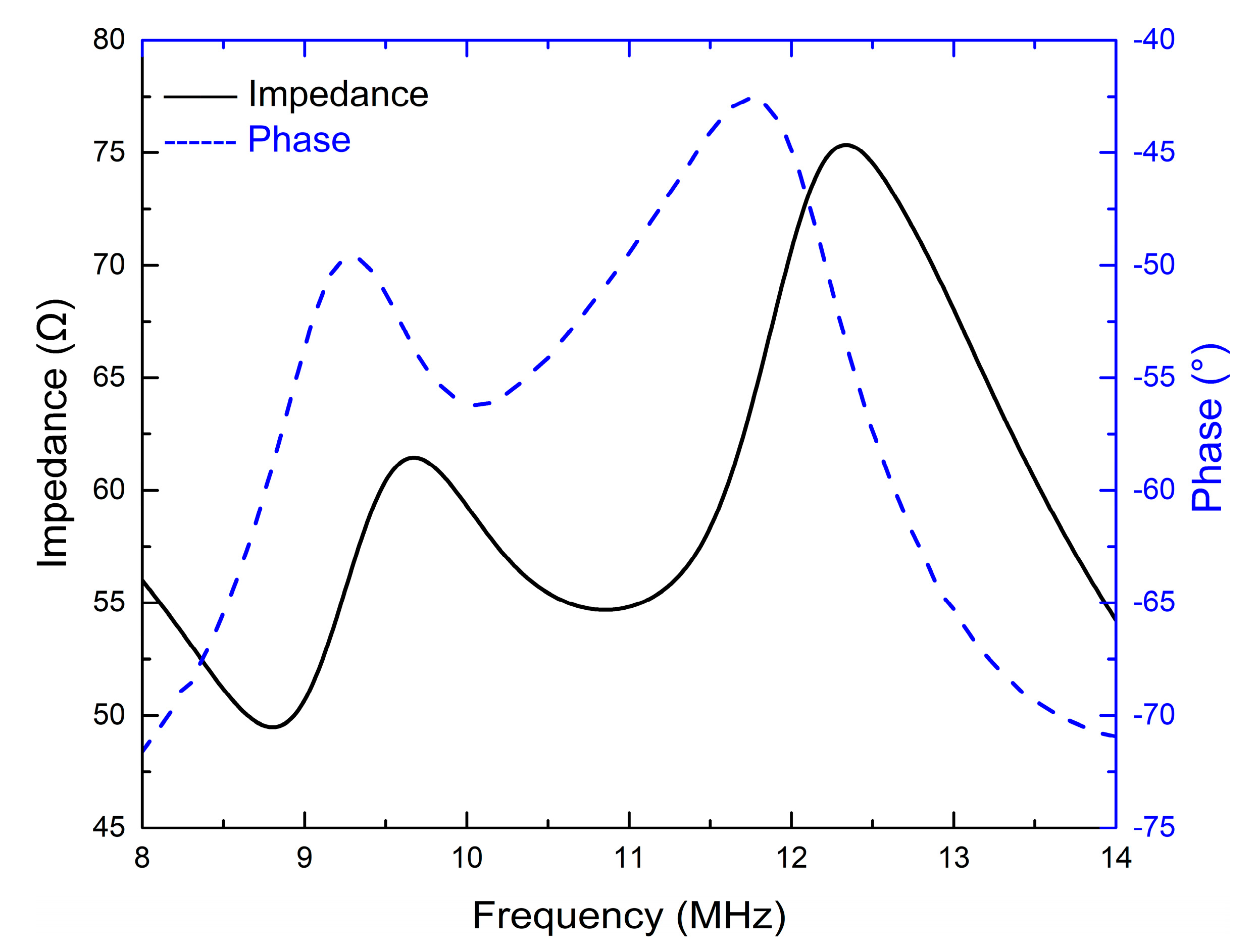 Sensors 18 04424 g006 Sensors 18 04424 g006