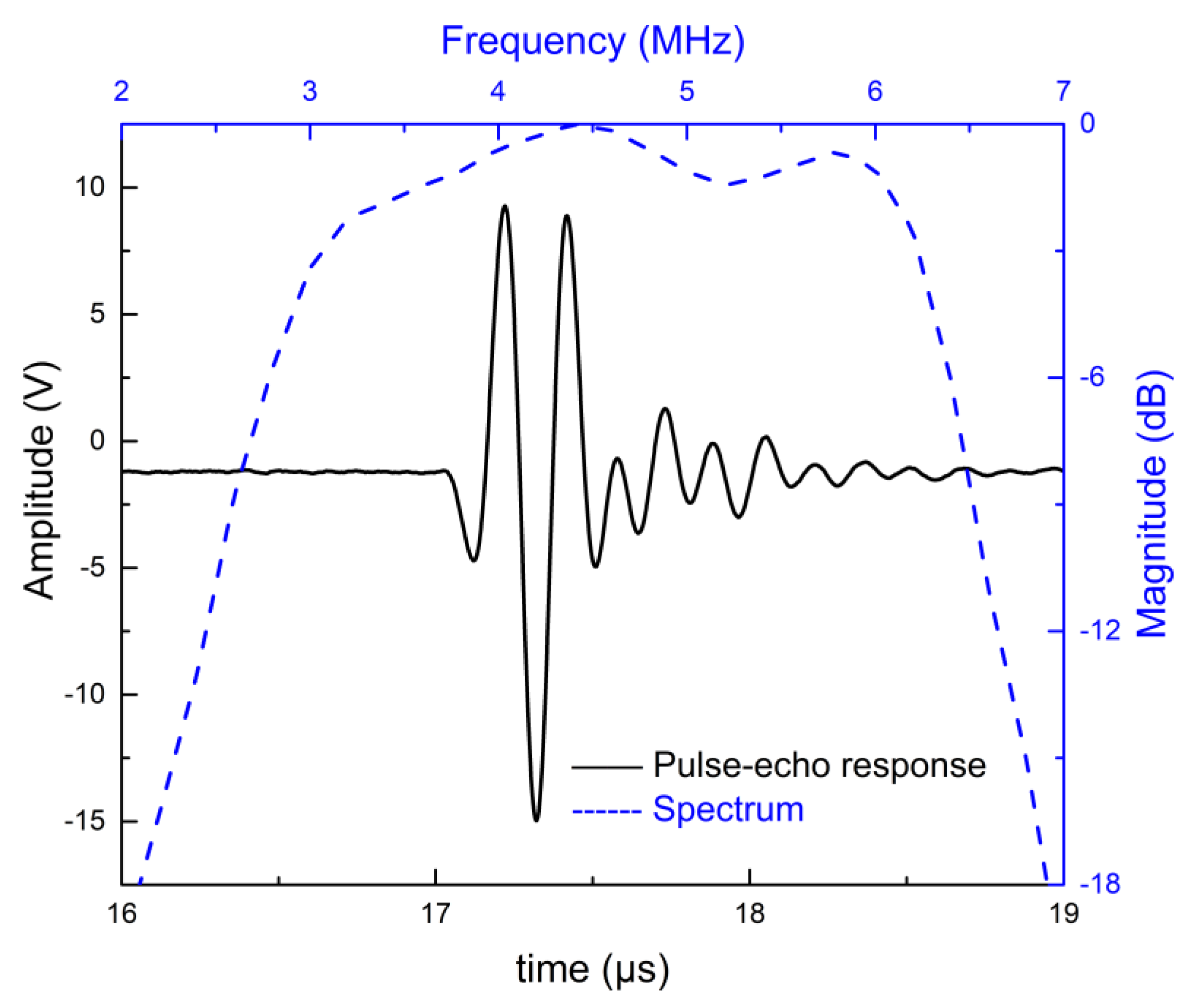Sensors 18 04424 g009 Sensors 18 04424 g009