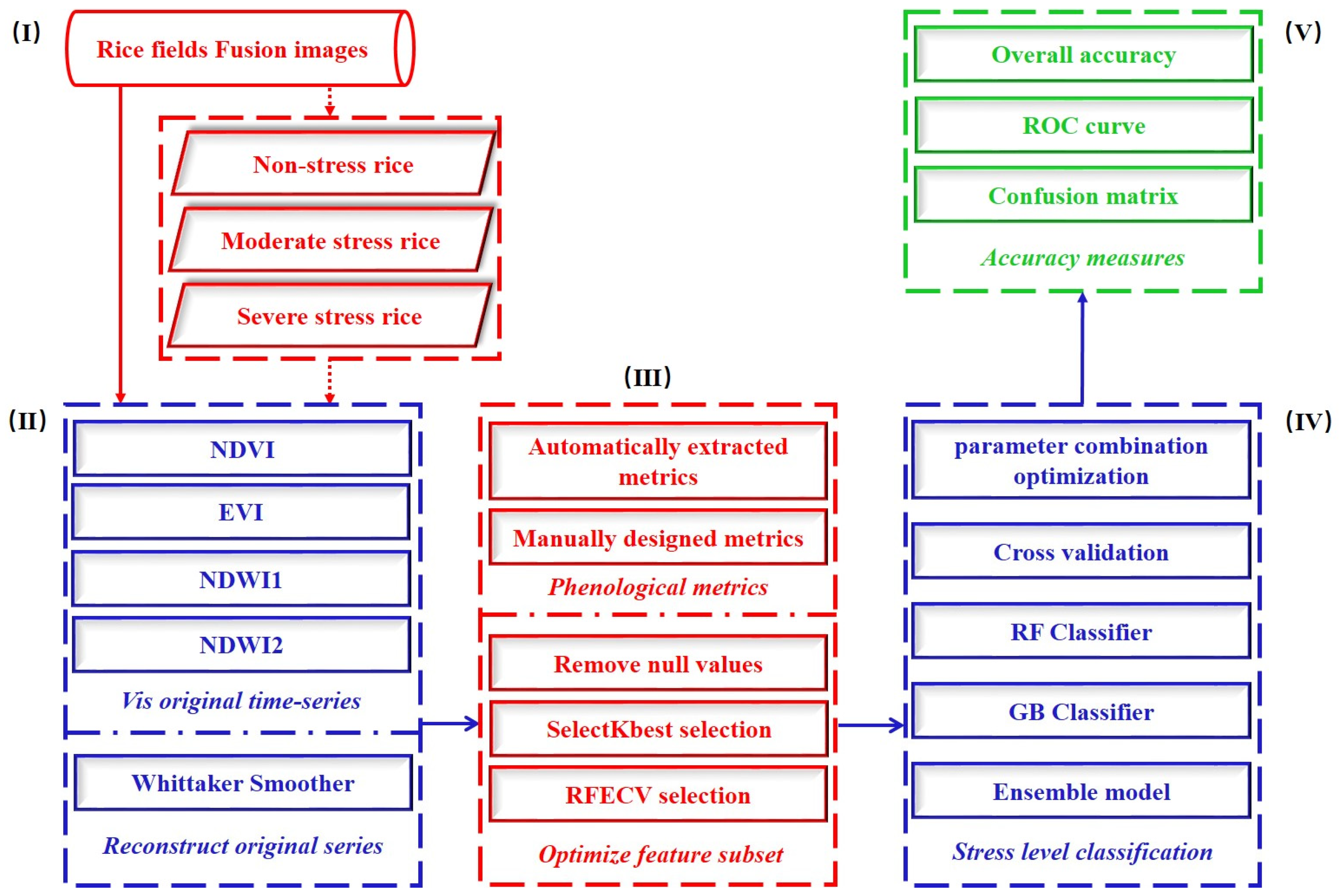 Sensors 18 04425 g002 Sensors 18 04425 g002