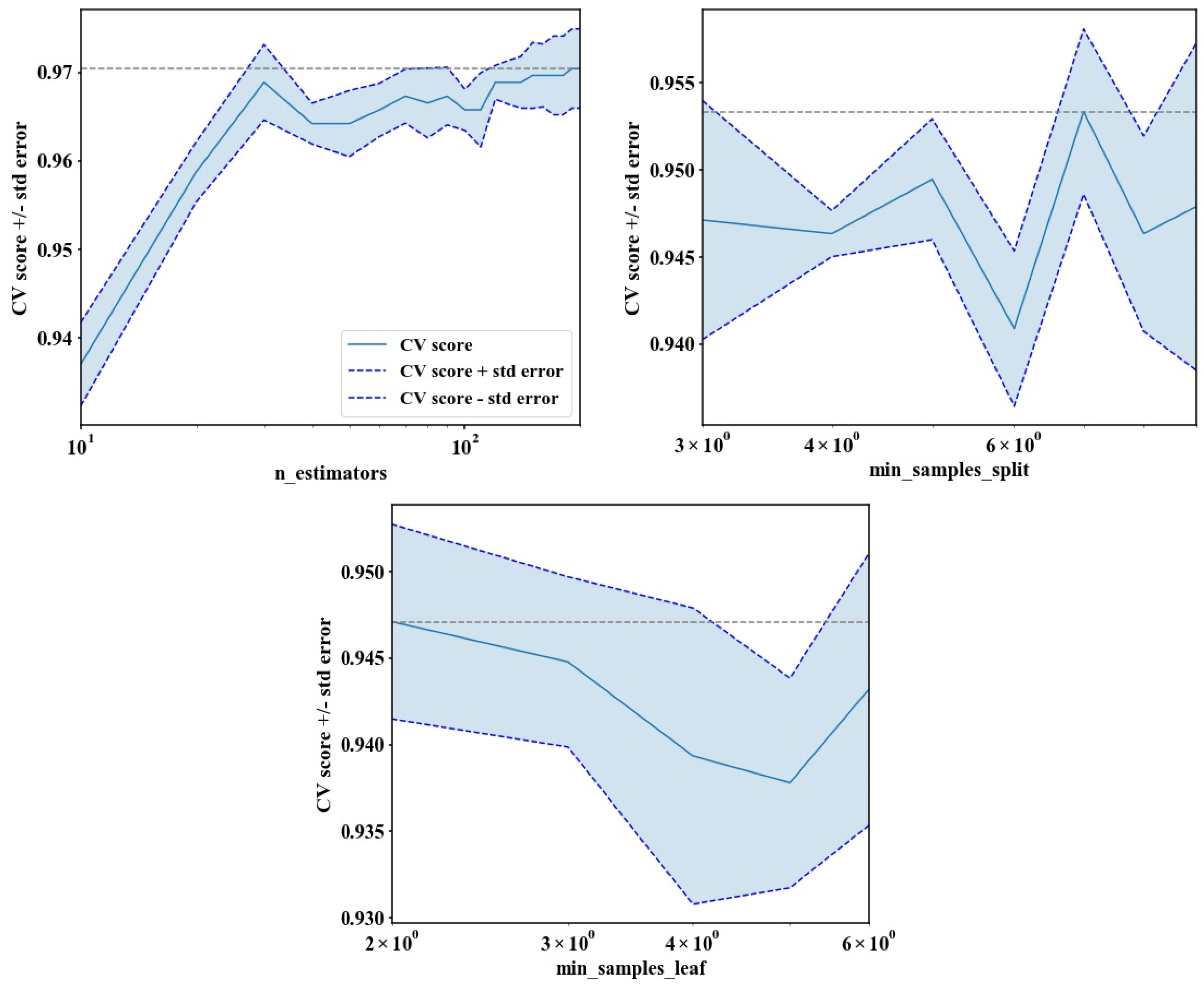 Sensors 18 04425 g007 Sensors 18 04425 g007