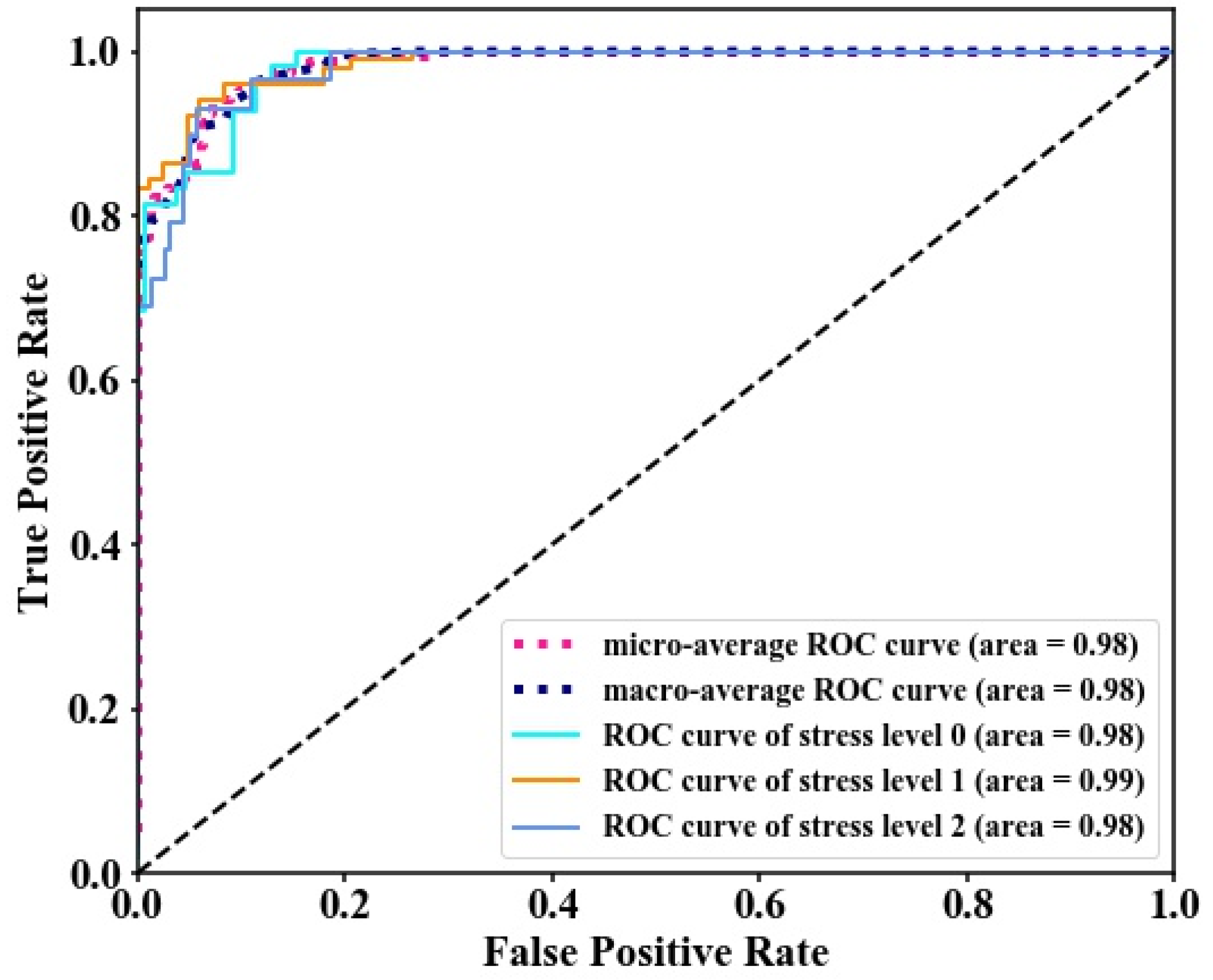 Sensors 18 04425 g010 Sensors 18 04425 g010