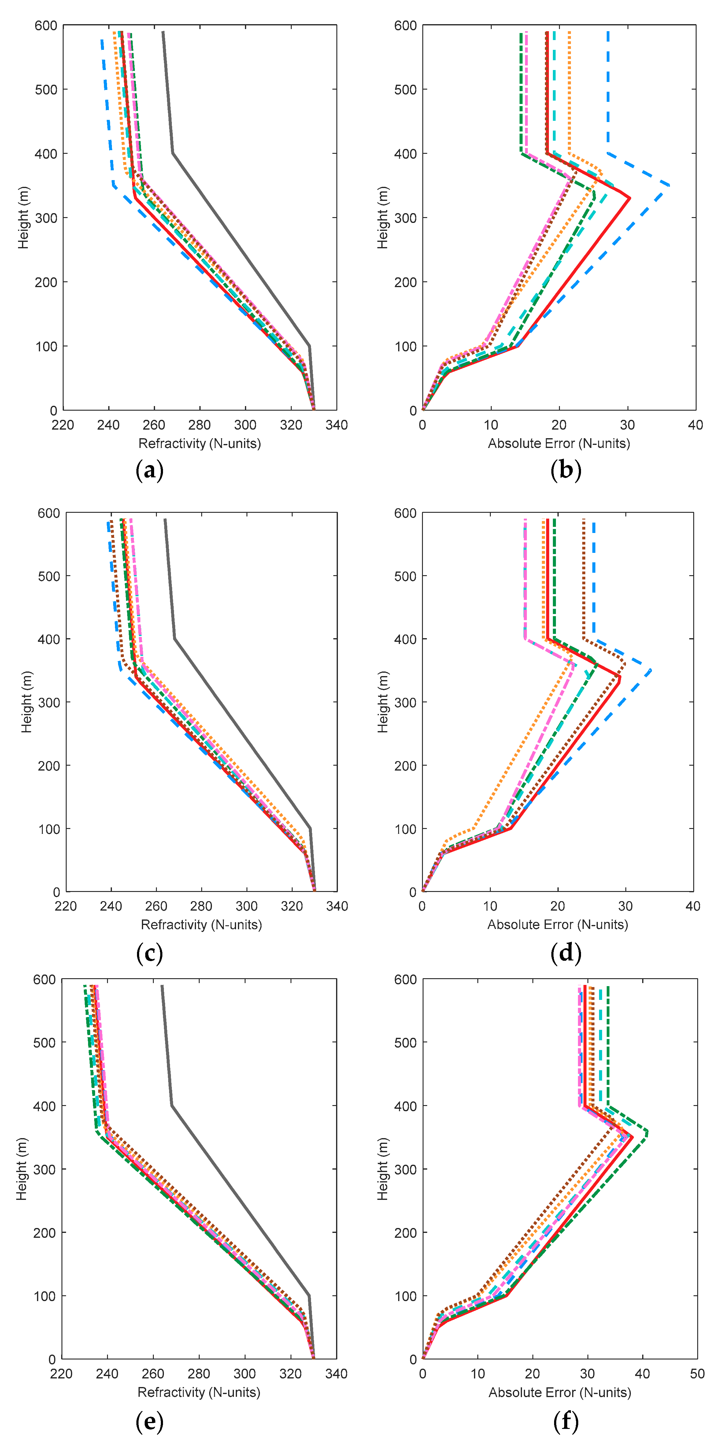 Sensors 18 04428 g004a Sensors 18 04428 g004a