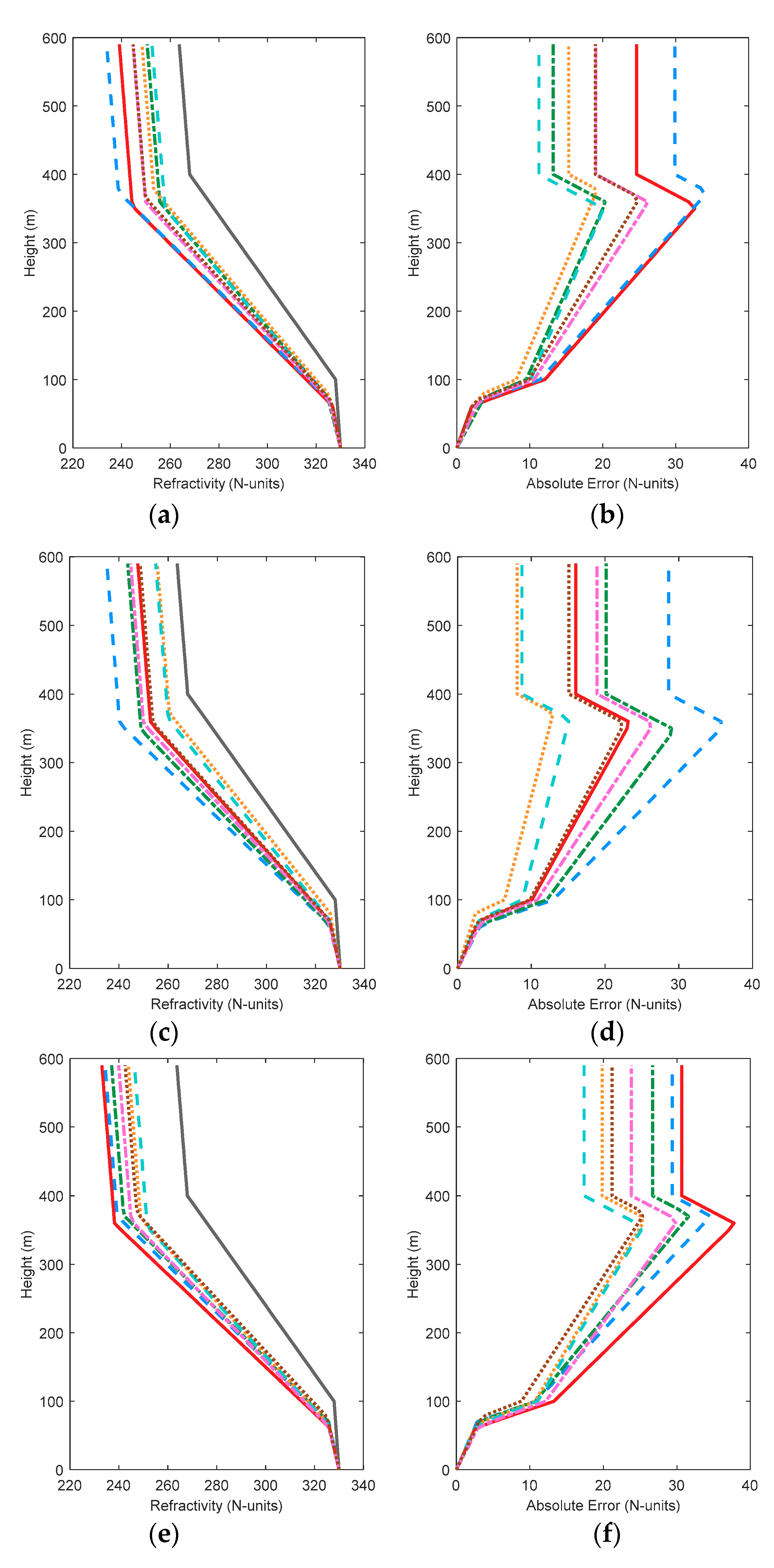 Sensors 18 04428 g007a Sensors 18 04428 g007a