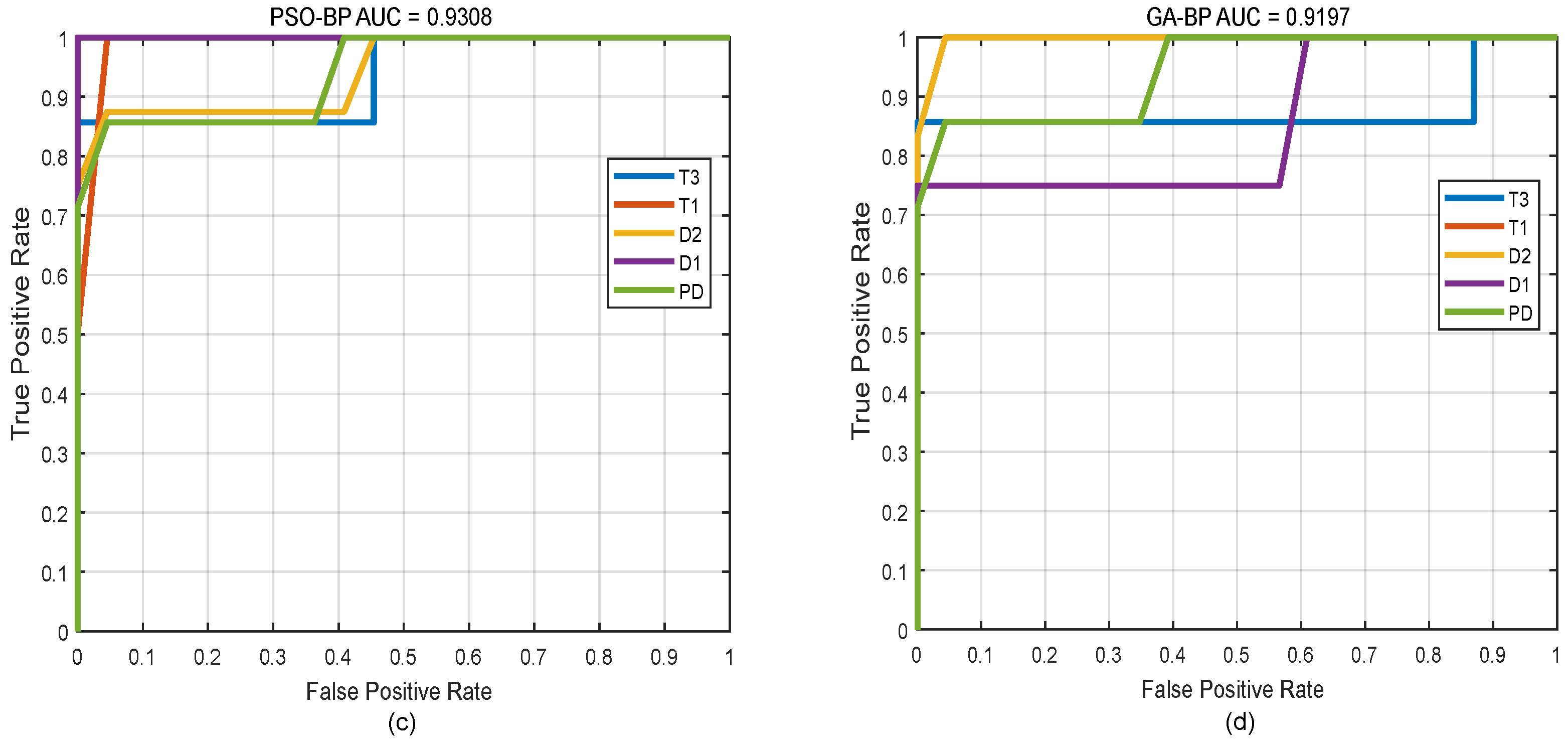 Sensors 18 04430 g006b