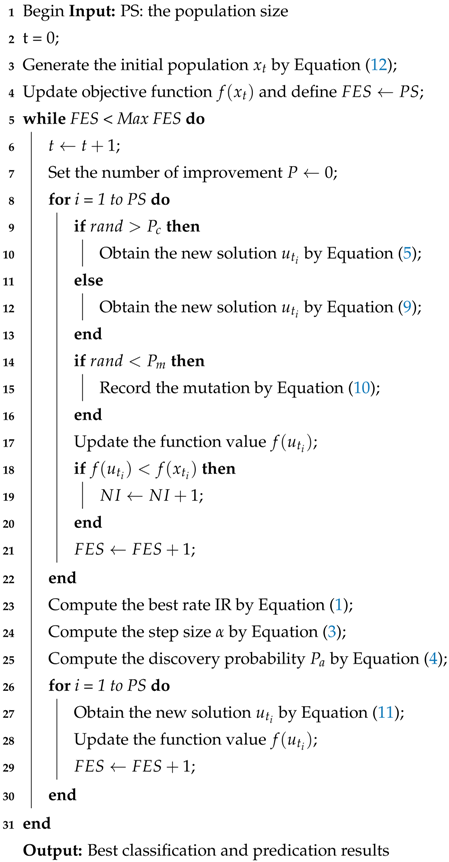 Sensors 18 04430 i001
