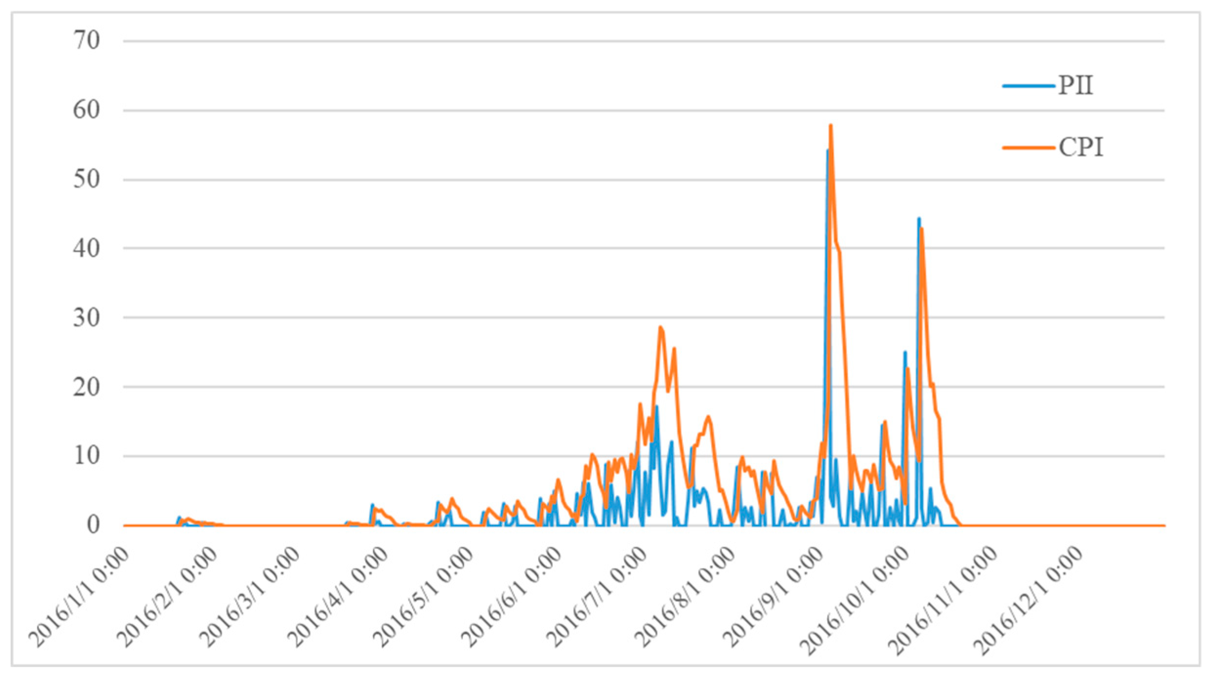 Sensors 18 04436 g004