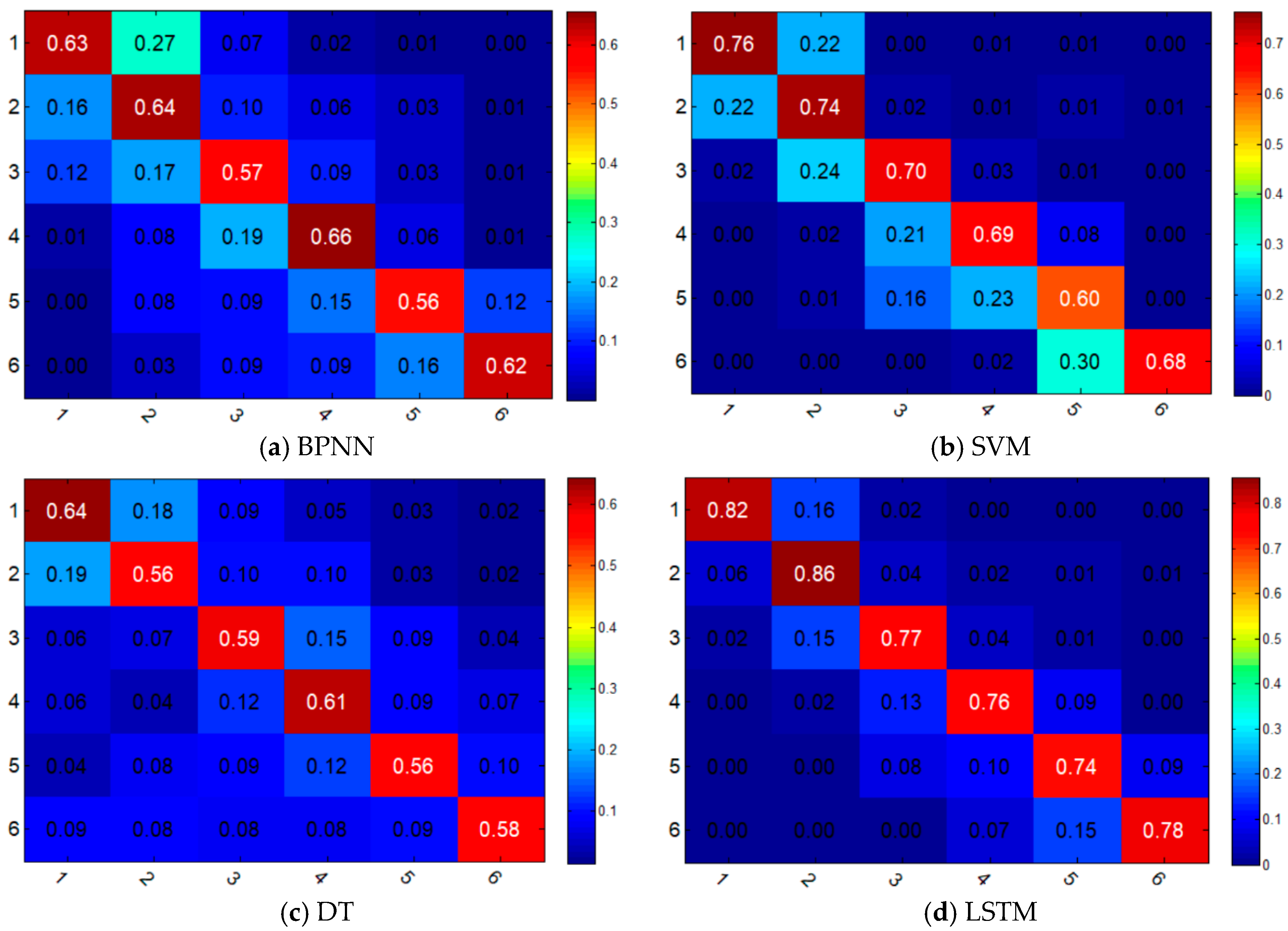 Sensors 18 04436 g007