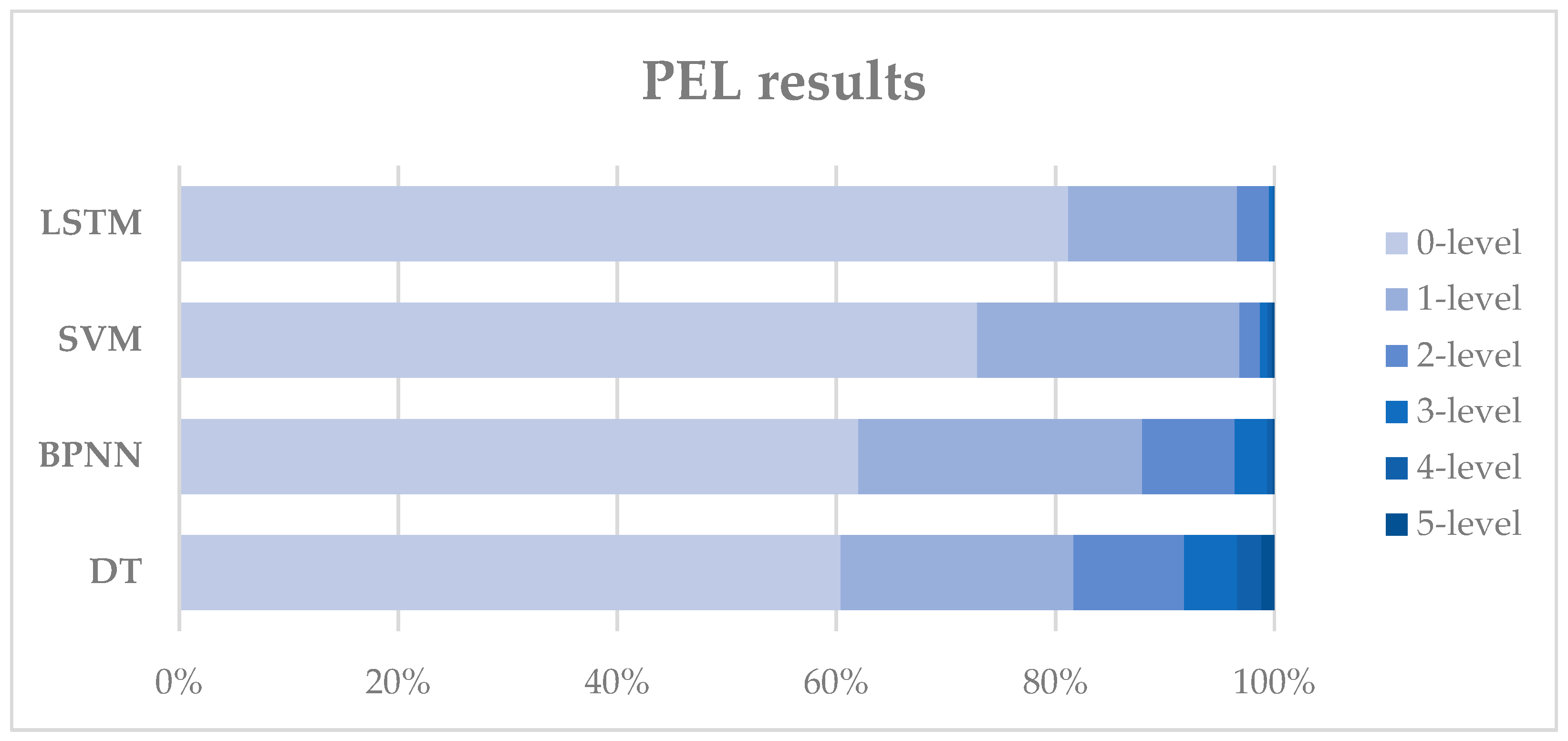 Sensors 18 04436 g008