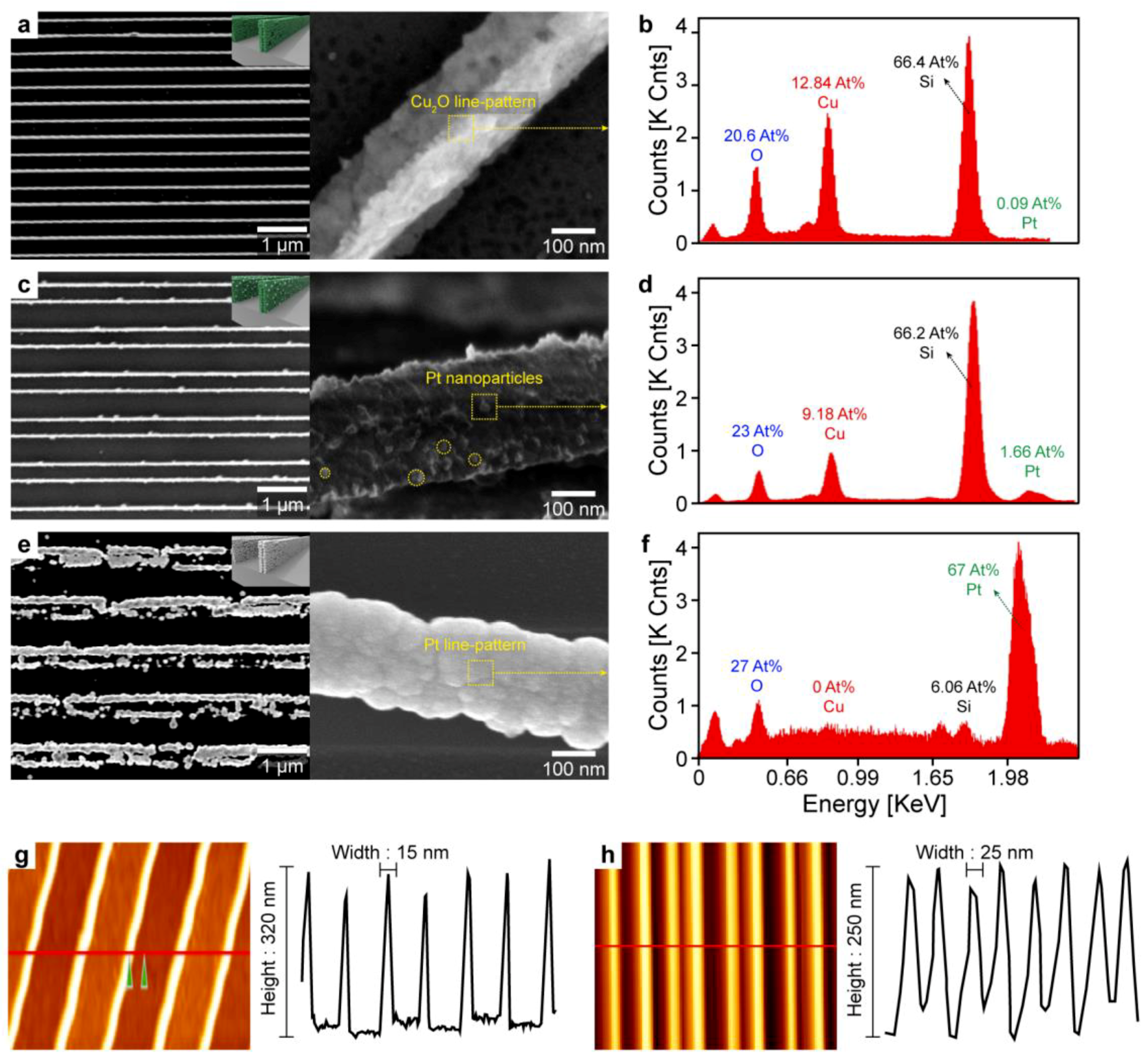 Sensors 18 04438 g002 Sensors 18 04438 g002