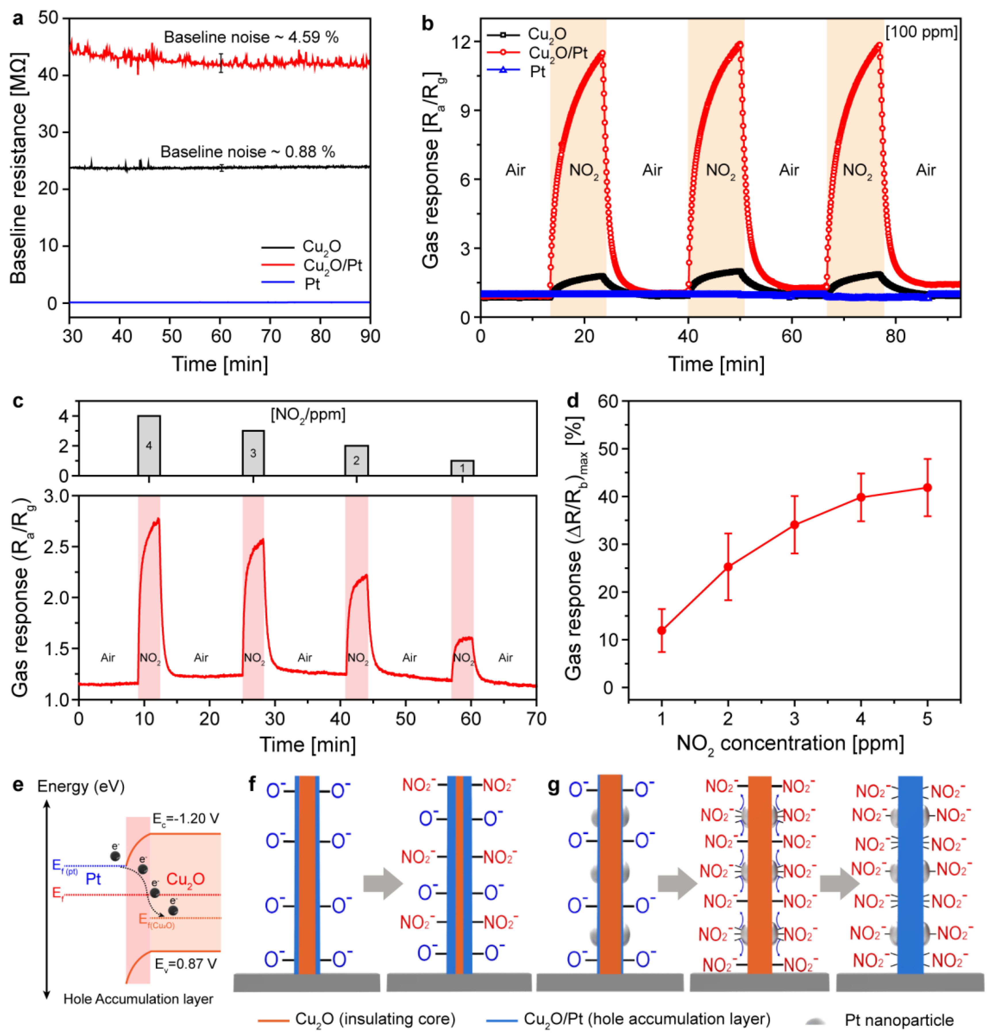Sensors 18 04438 g004 Sensors 18 04438 g004