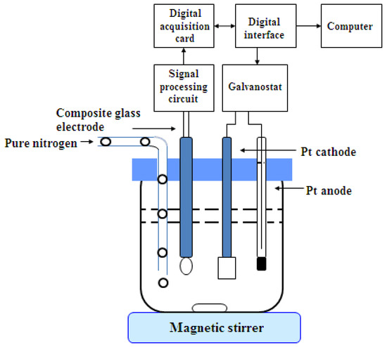 みるく A Different View of Solvent Effects in Crystallization
