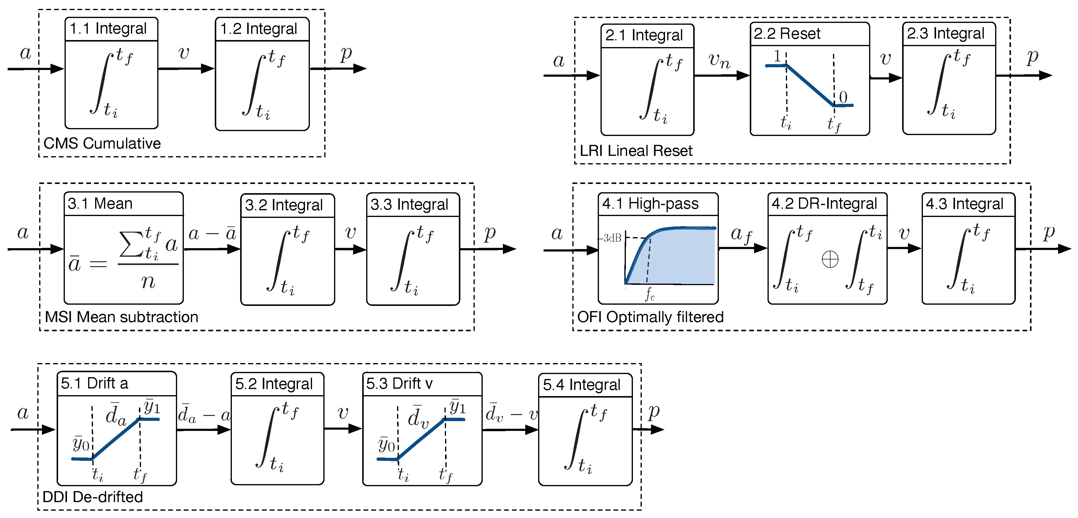 Sensors 18 04441 g001