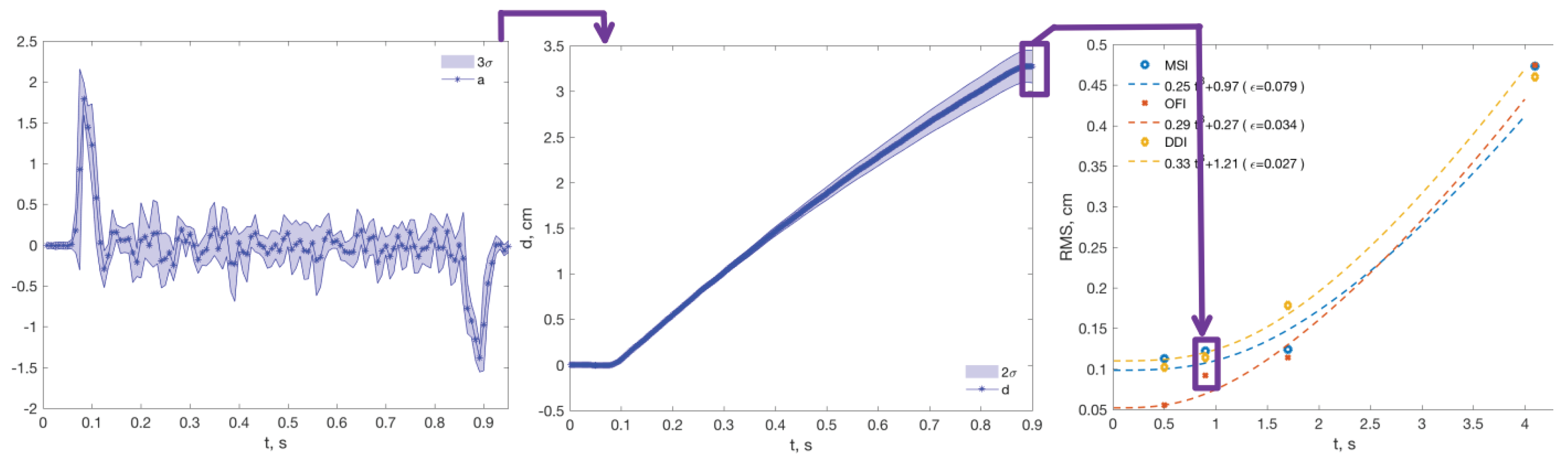 Sensors 18 04441 g003