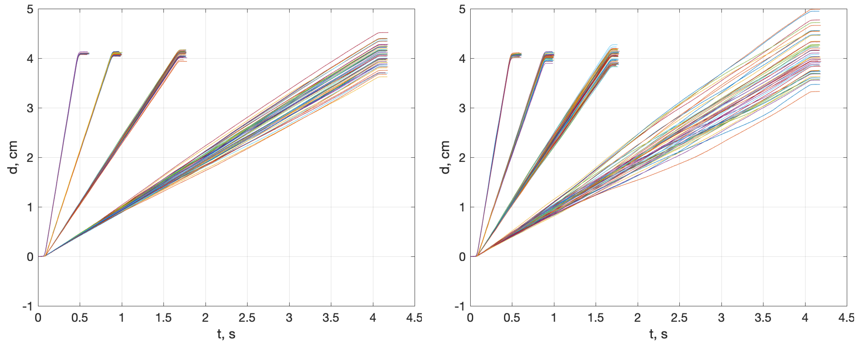 Sensors 18 04441 g006