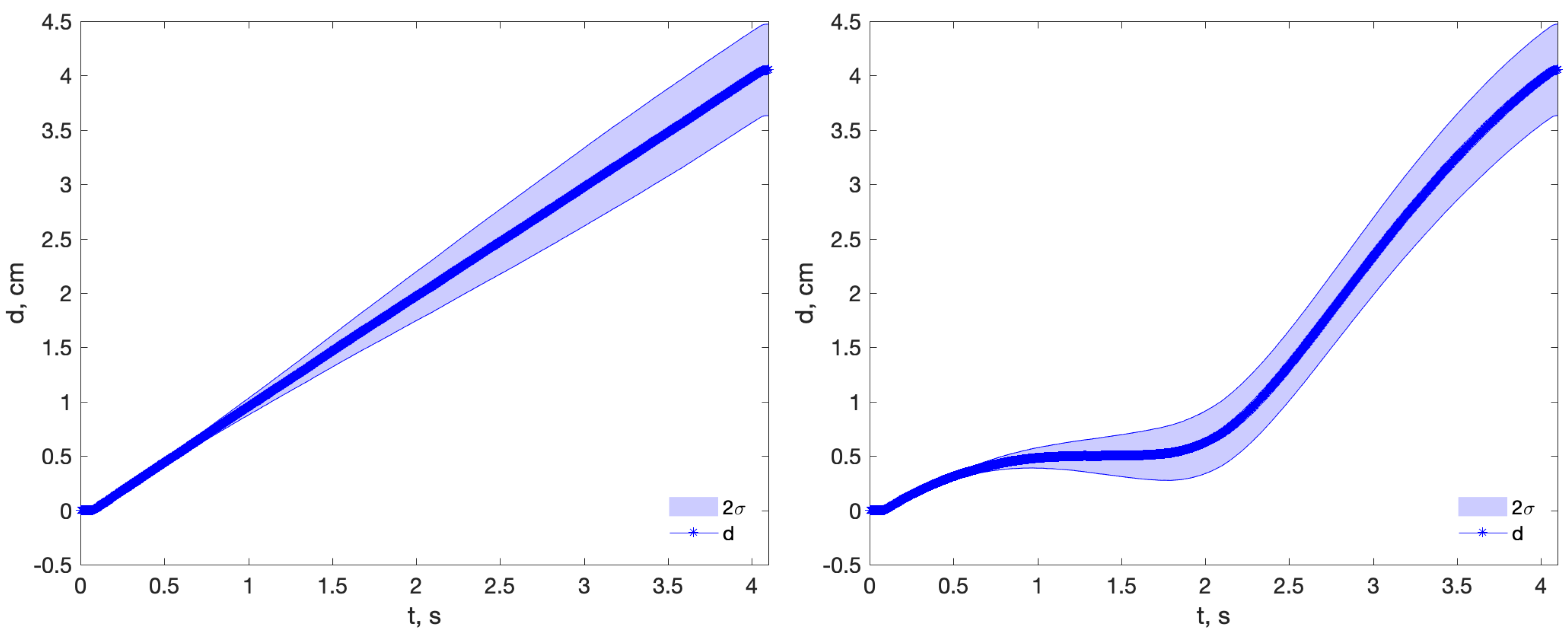 Sensors 18 04441 g007