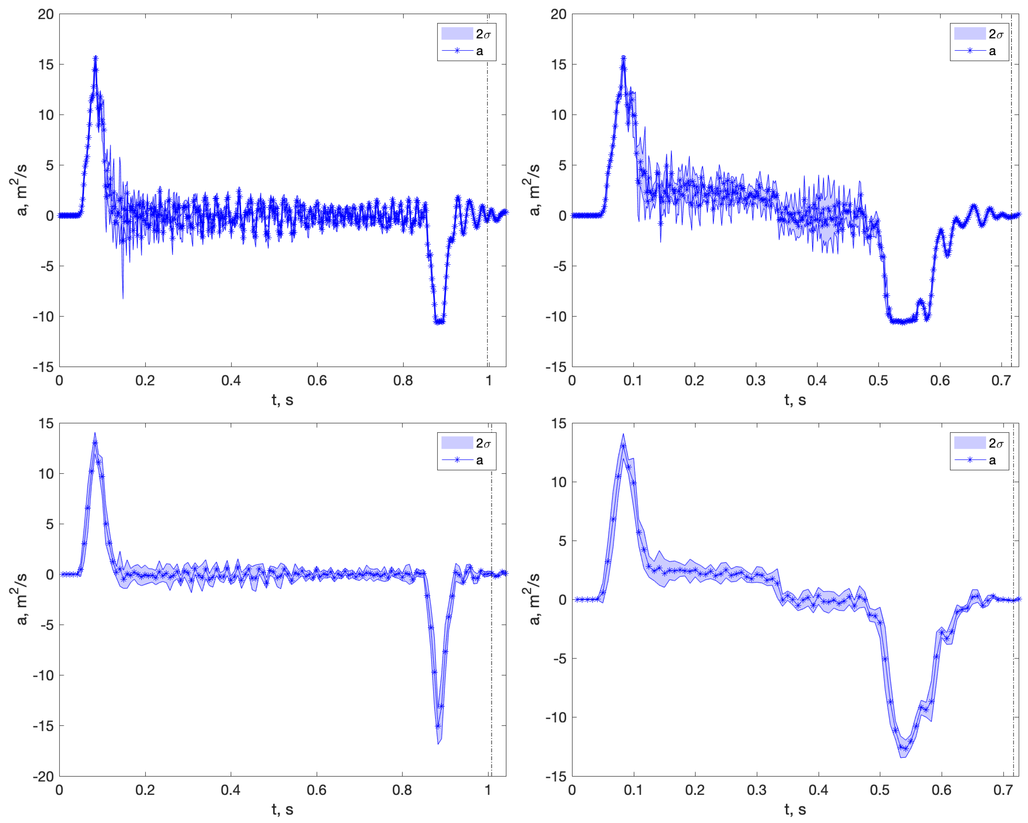 Sensors 18 04441 g008