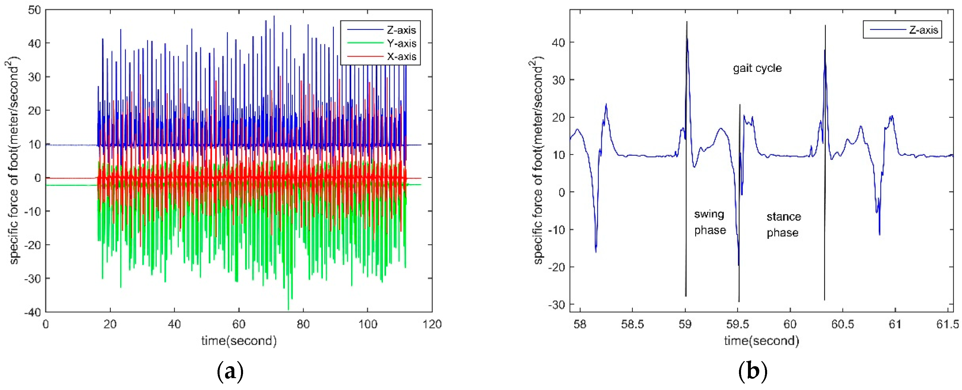 Sensors 18 04447 g003
