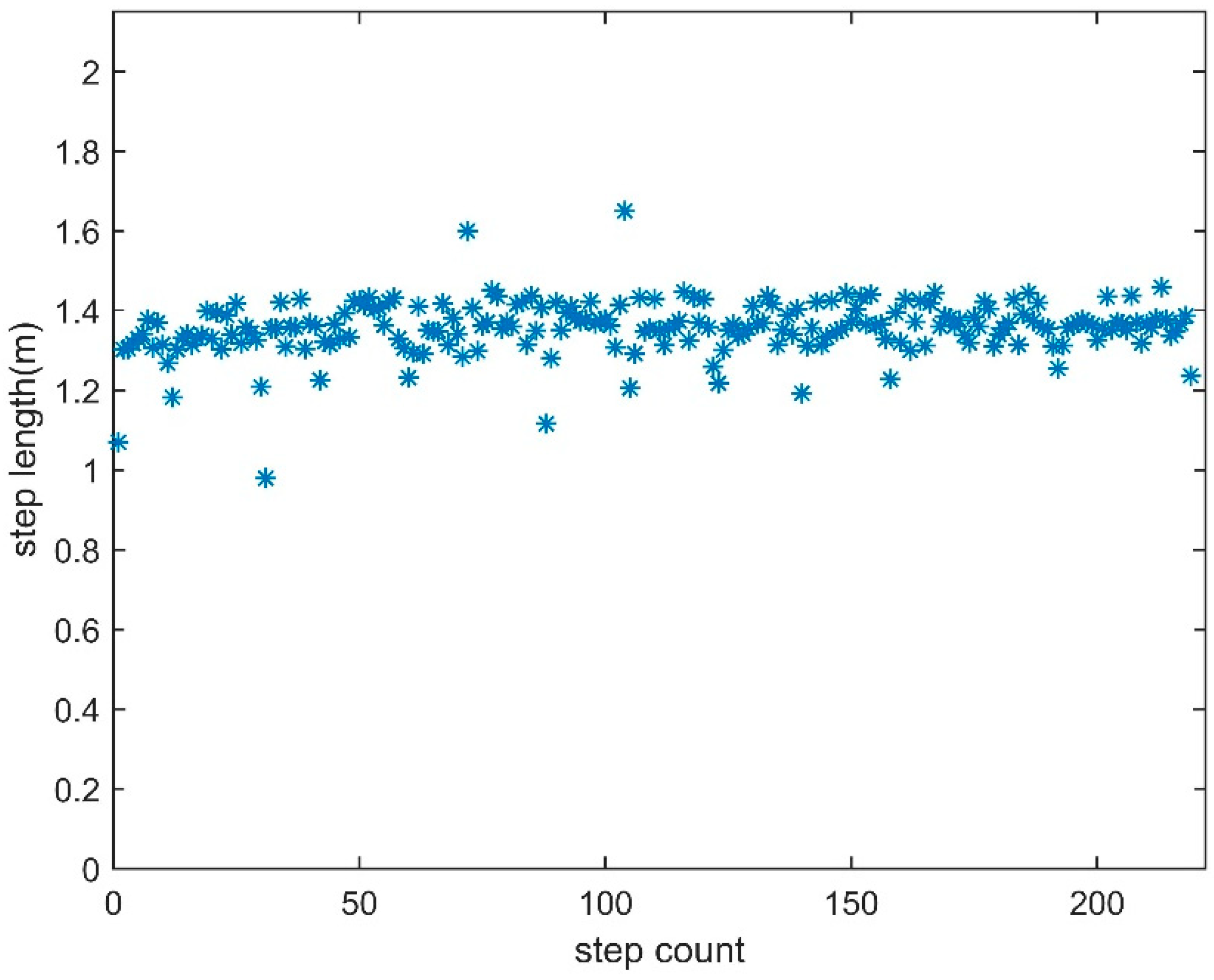 Sensors 18 04447 g009
