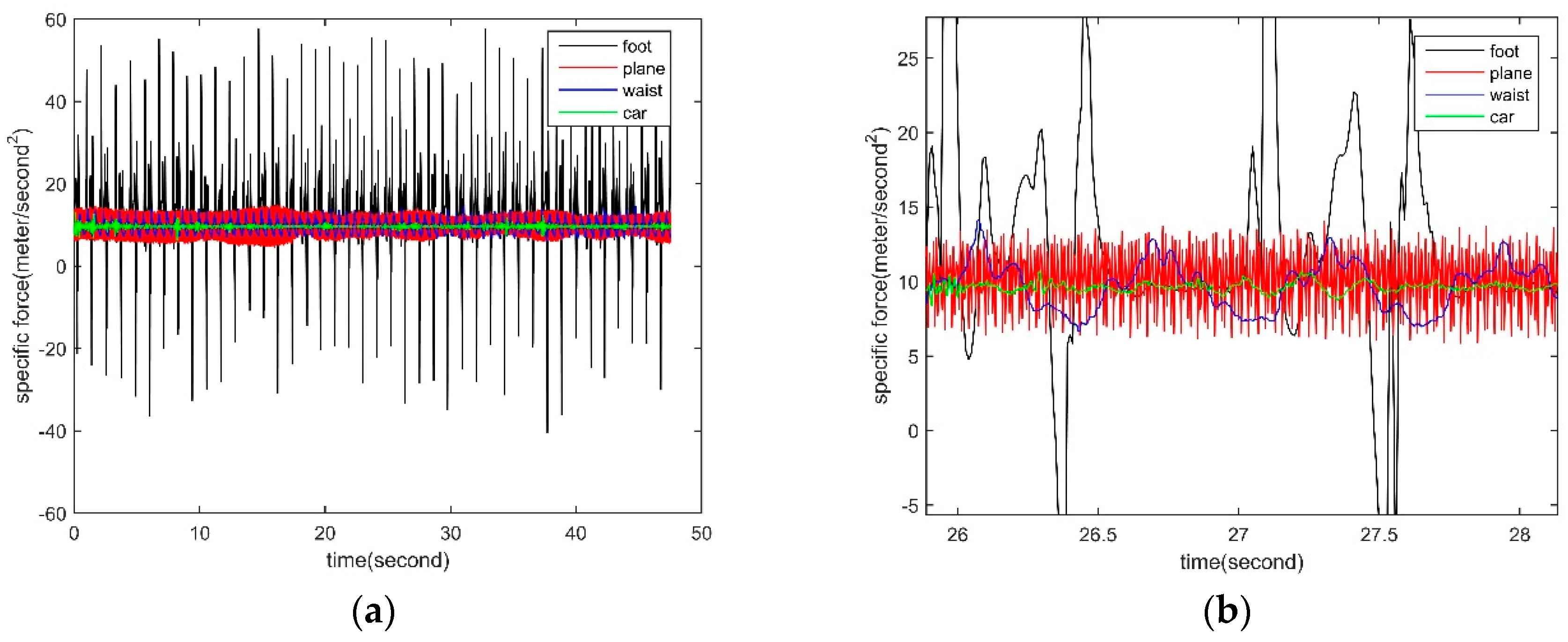 Sensors 18 04447 g0a3