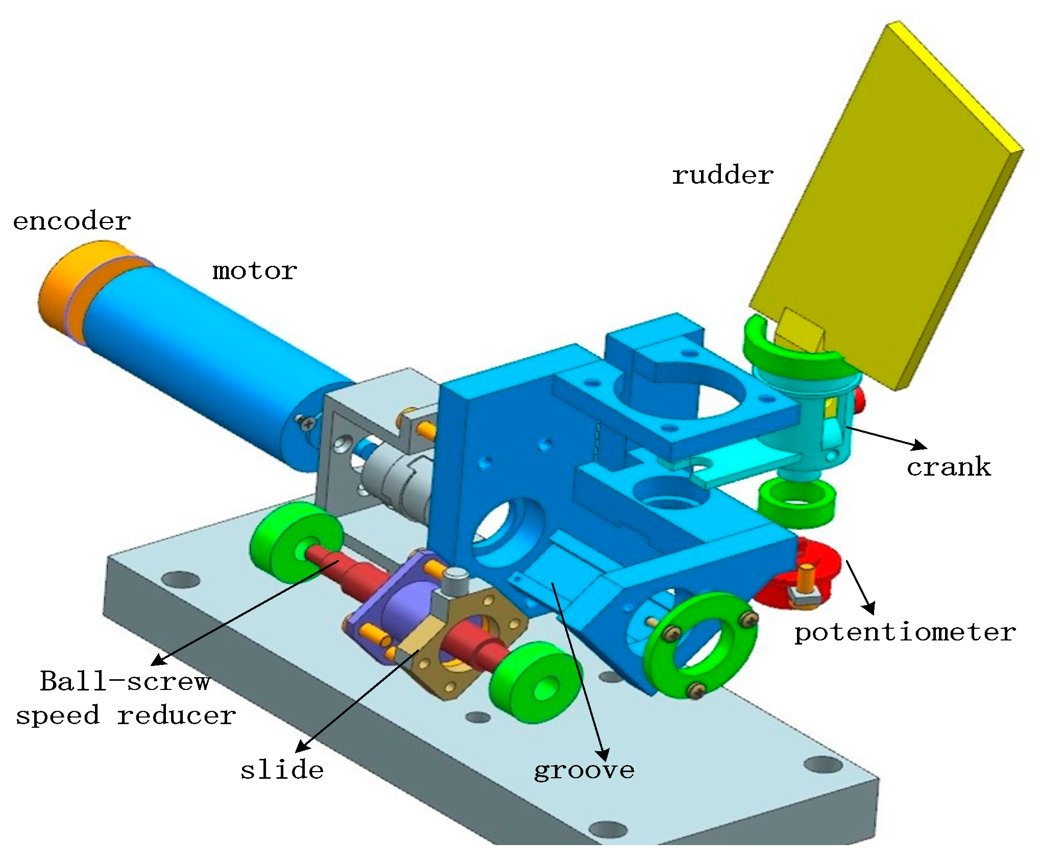 Sensors | Free Full-Text | A Hybrid Control with PID–Improved Sliding Mode for Flat-Top of Missile Electromechanical Actuator Systems Sensors | Free Full-Text | A Hybrid Control with PID–Improved Sliding Mode for Flat-Top of Missile Electromechanical Actuator Systems