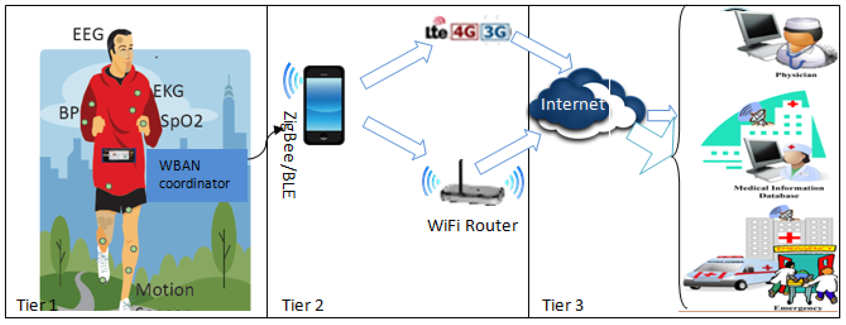 Sensors 18 04450 g001