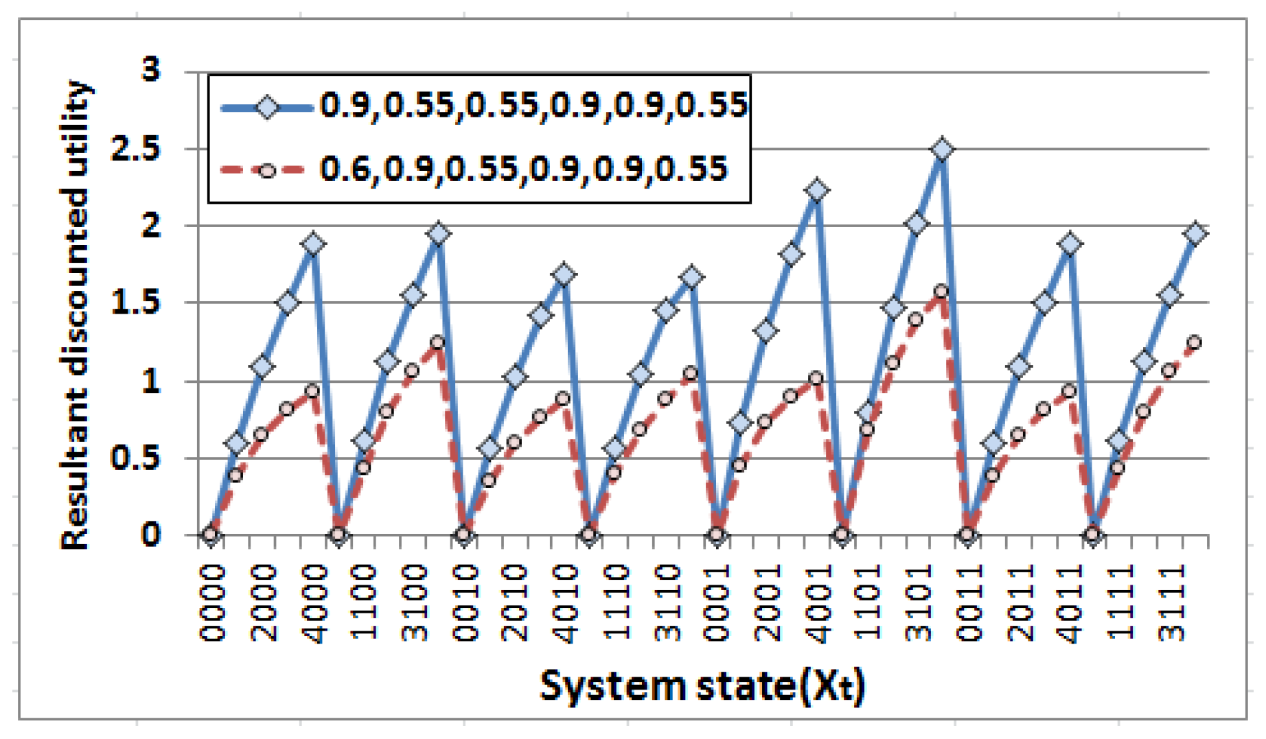 Sensors 18 04450 g006