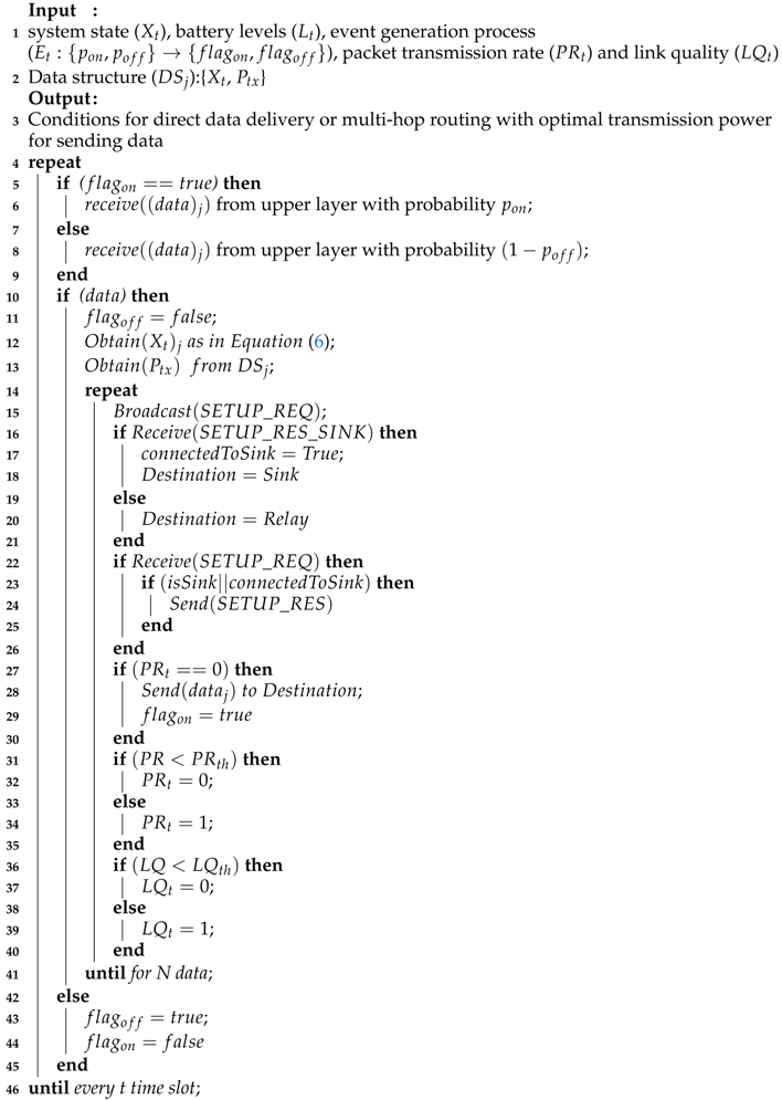Sensors 18 04450 i001