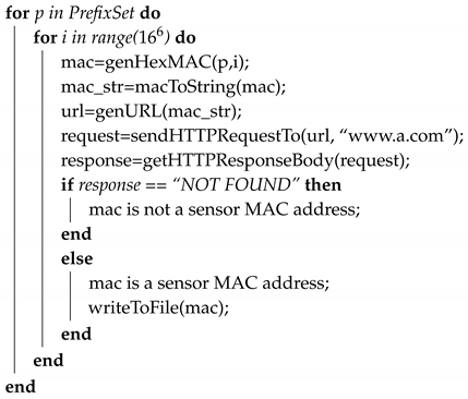 Sensors 18 04451 i001