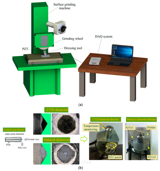 Sensors December 2018 Browse Articles