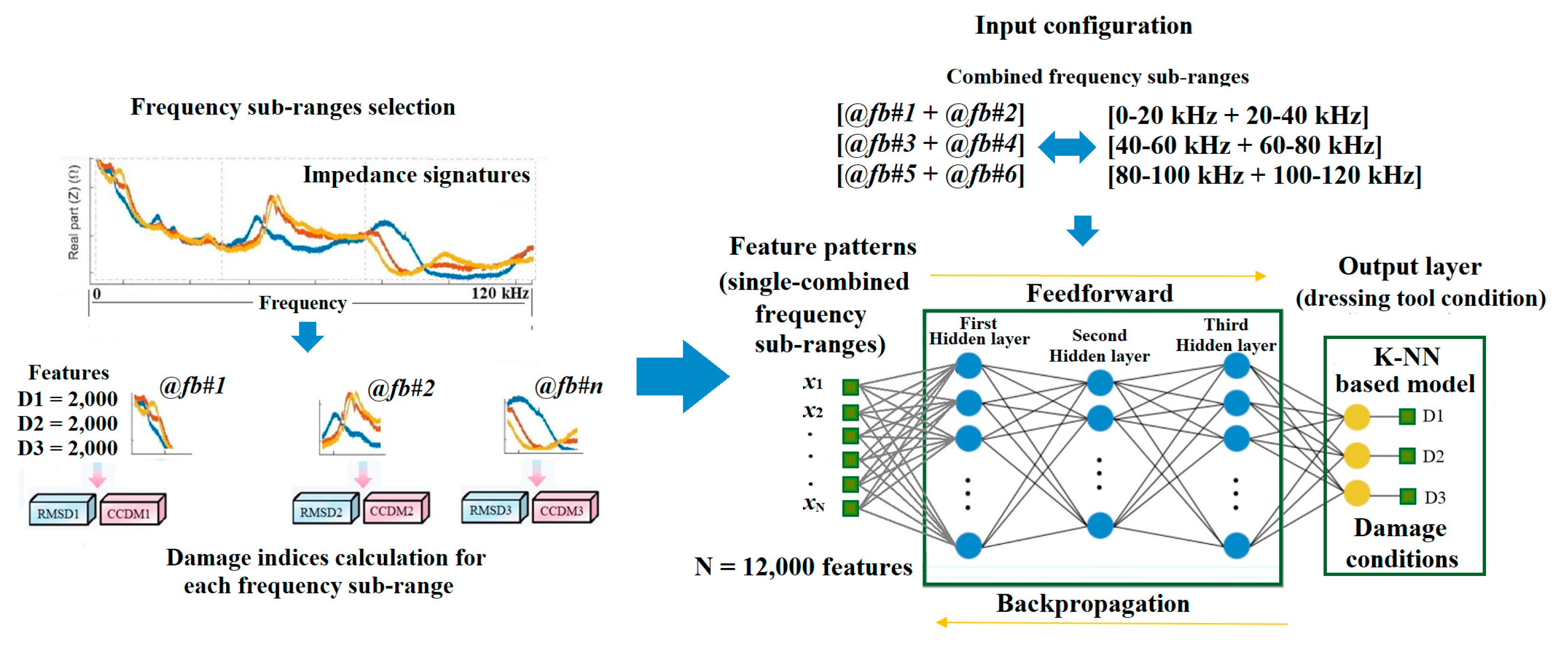 Sensors 18 04453 g002